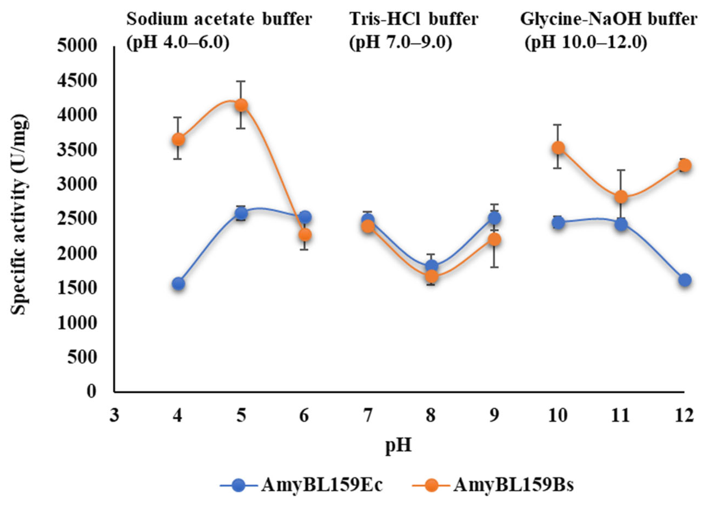 Microorganisms 13 02747 g005 Microorganisms 13 02747 g005
