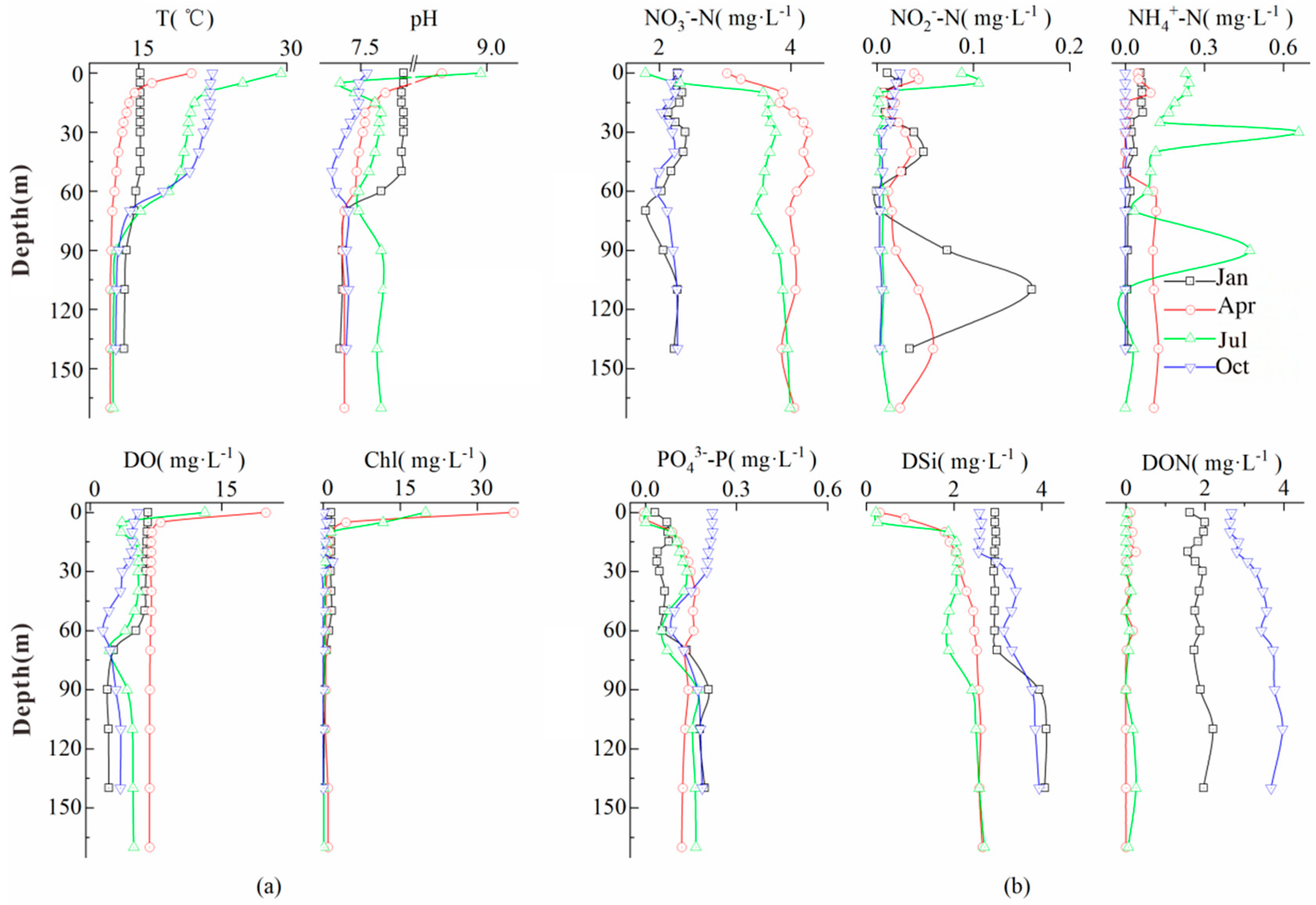 Microorganisms 13 02750 g002