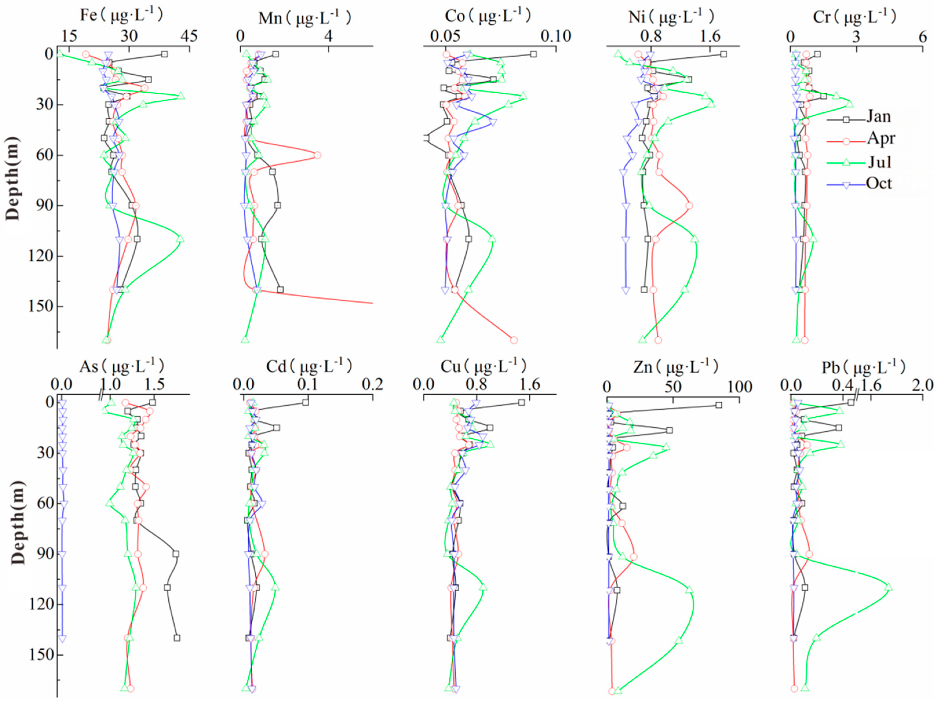 Microorganisms 13 02750 g003