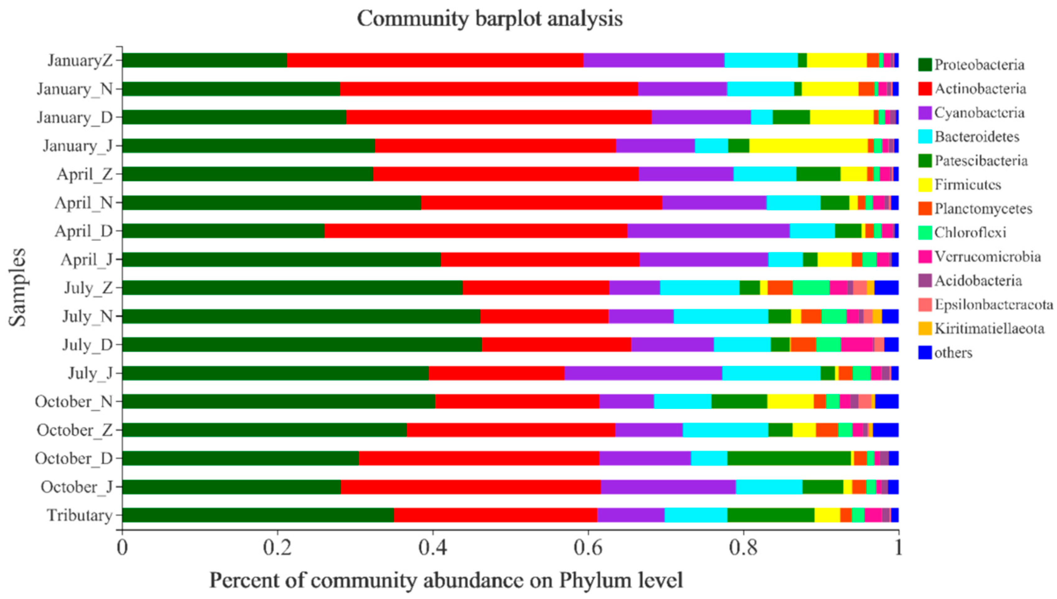 Microorganisms 13 02750 g004