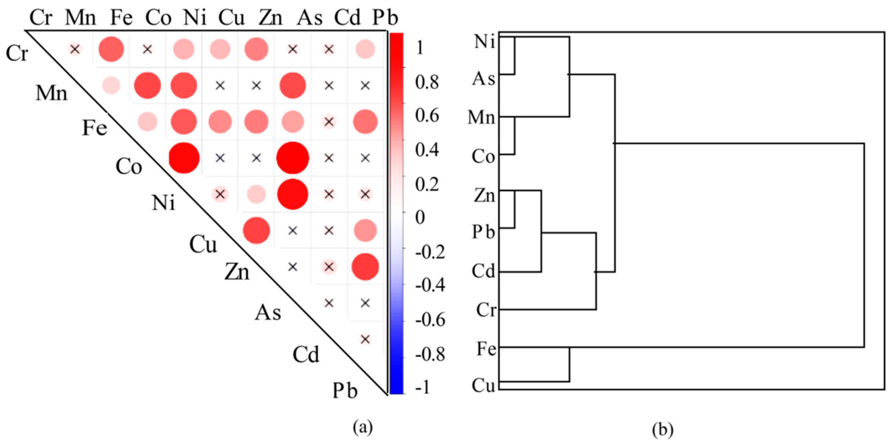 Microorganisms 13 02750 g005