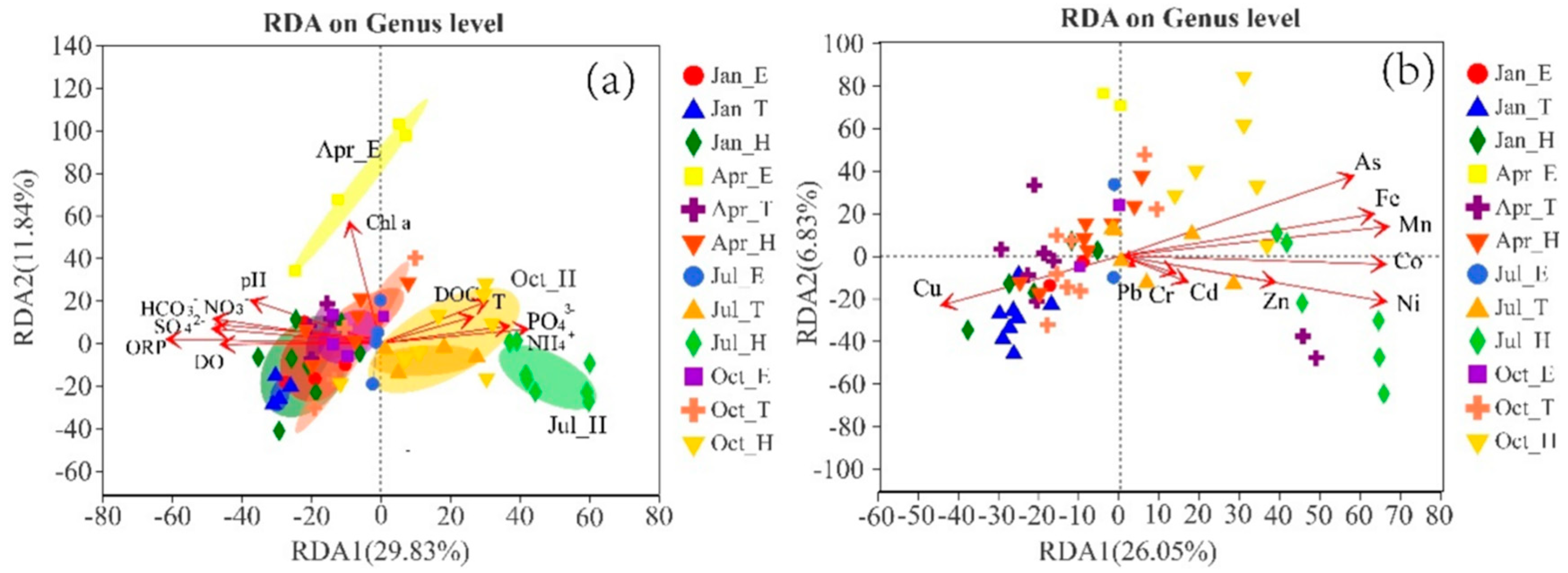 Microorganisms 13 02750 g007