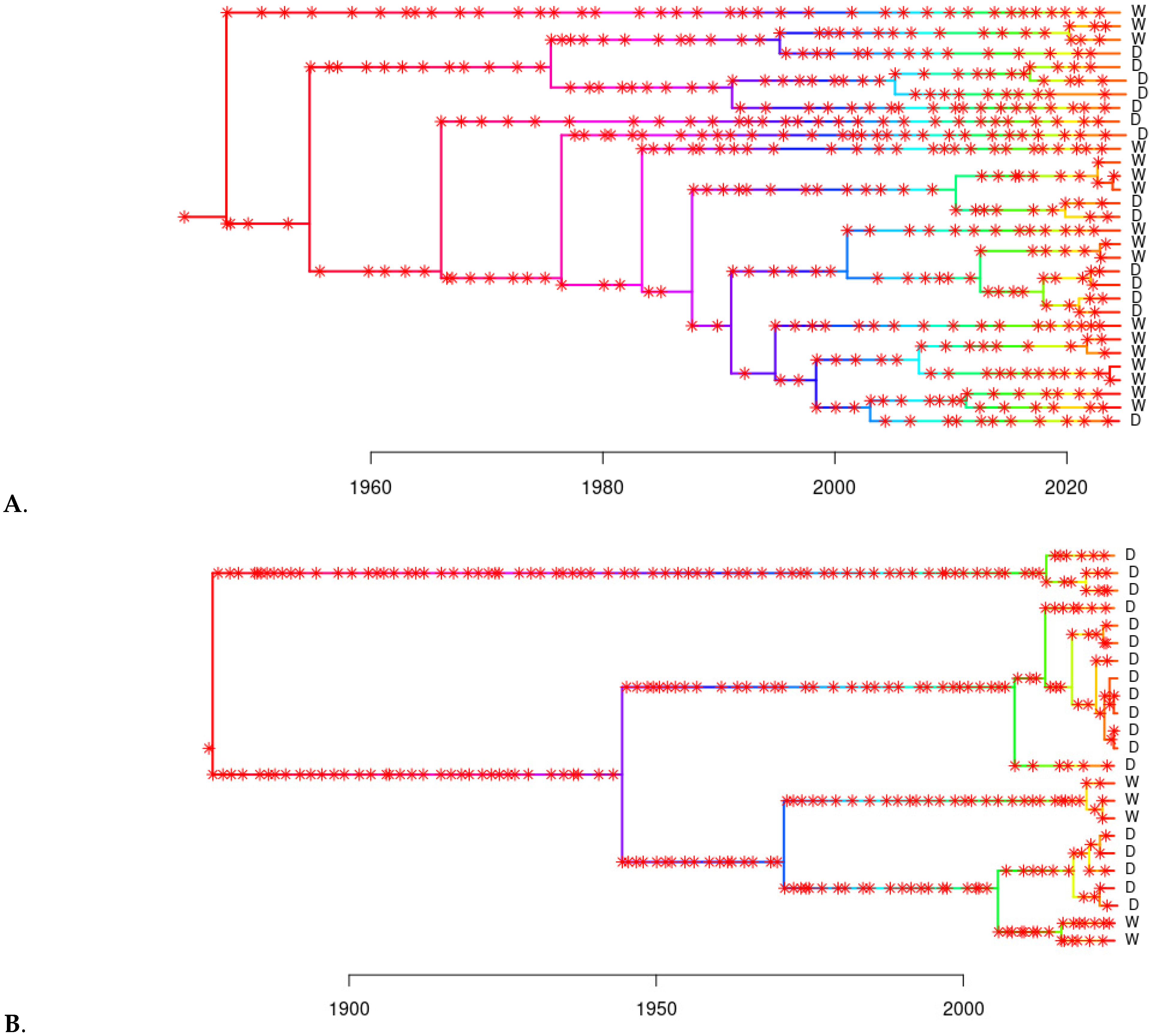 Microorganisms 13 02751 g002