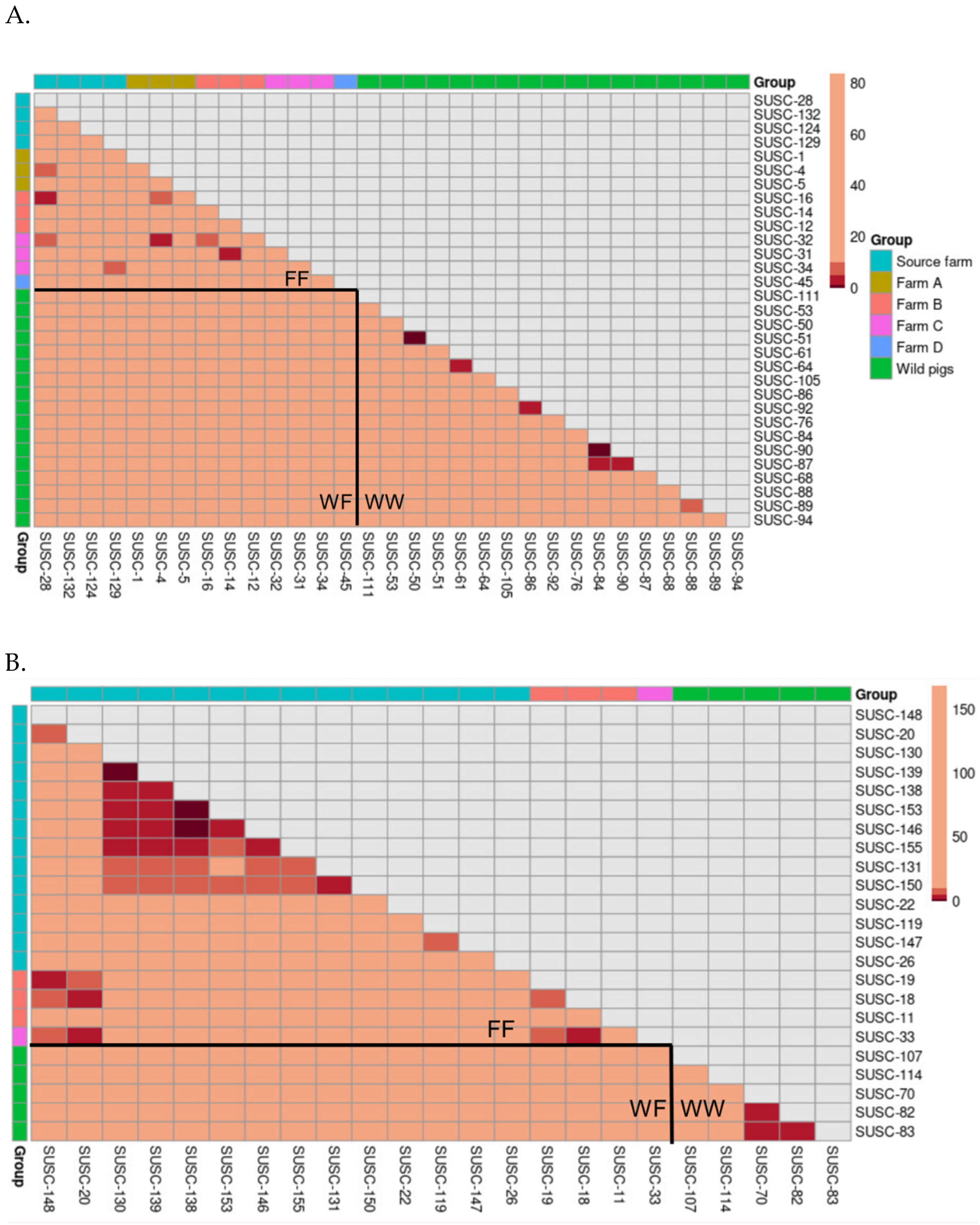 Microorganisms 13 02751 g004
