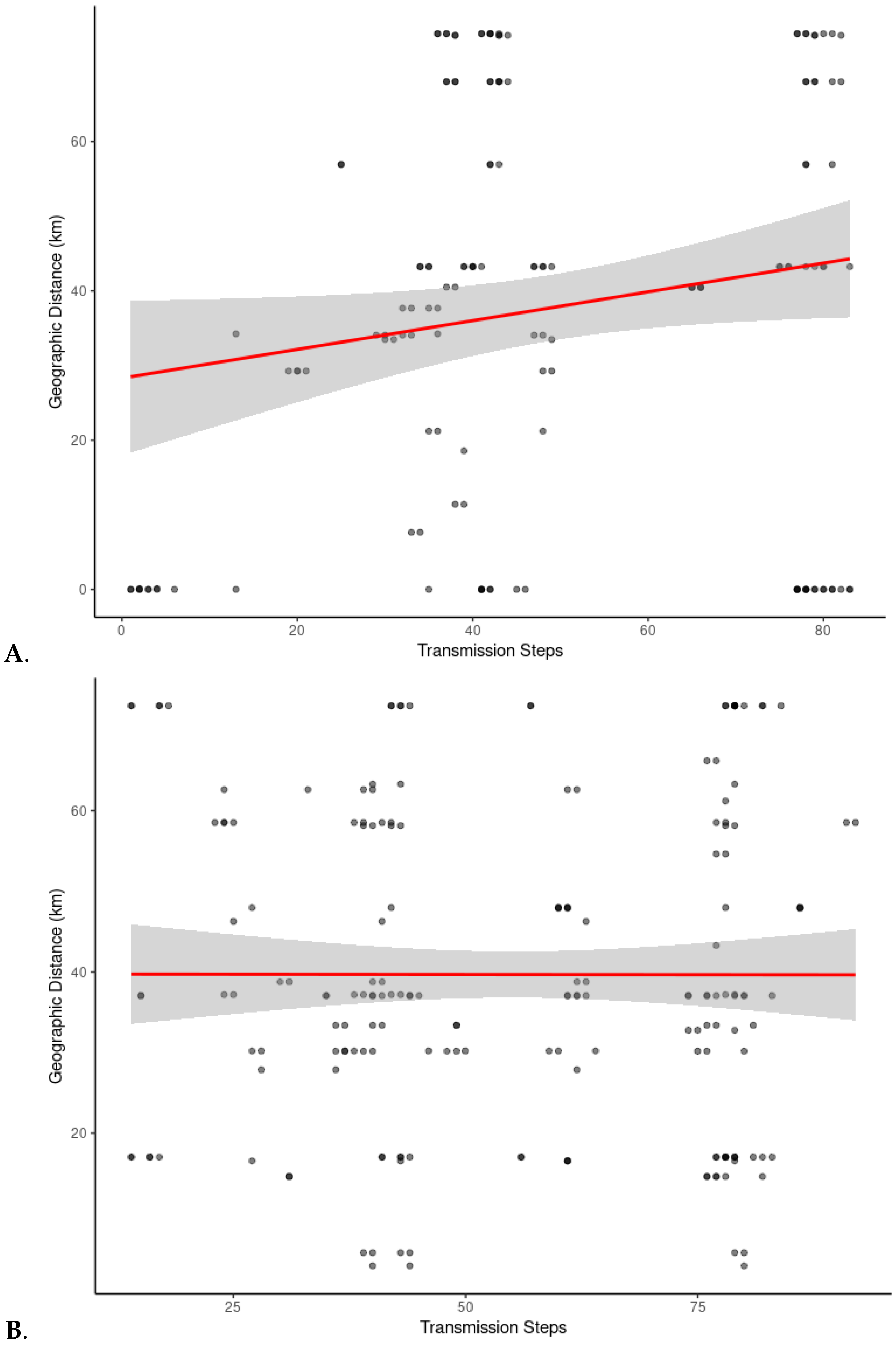 Microorganisms 13 02751 g005