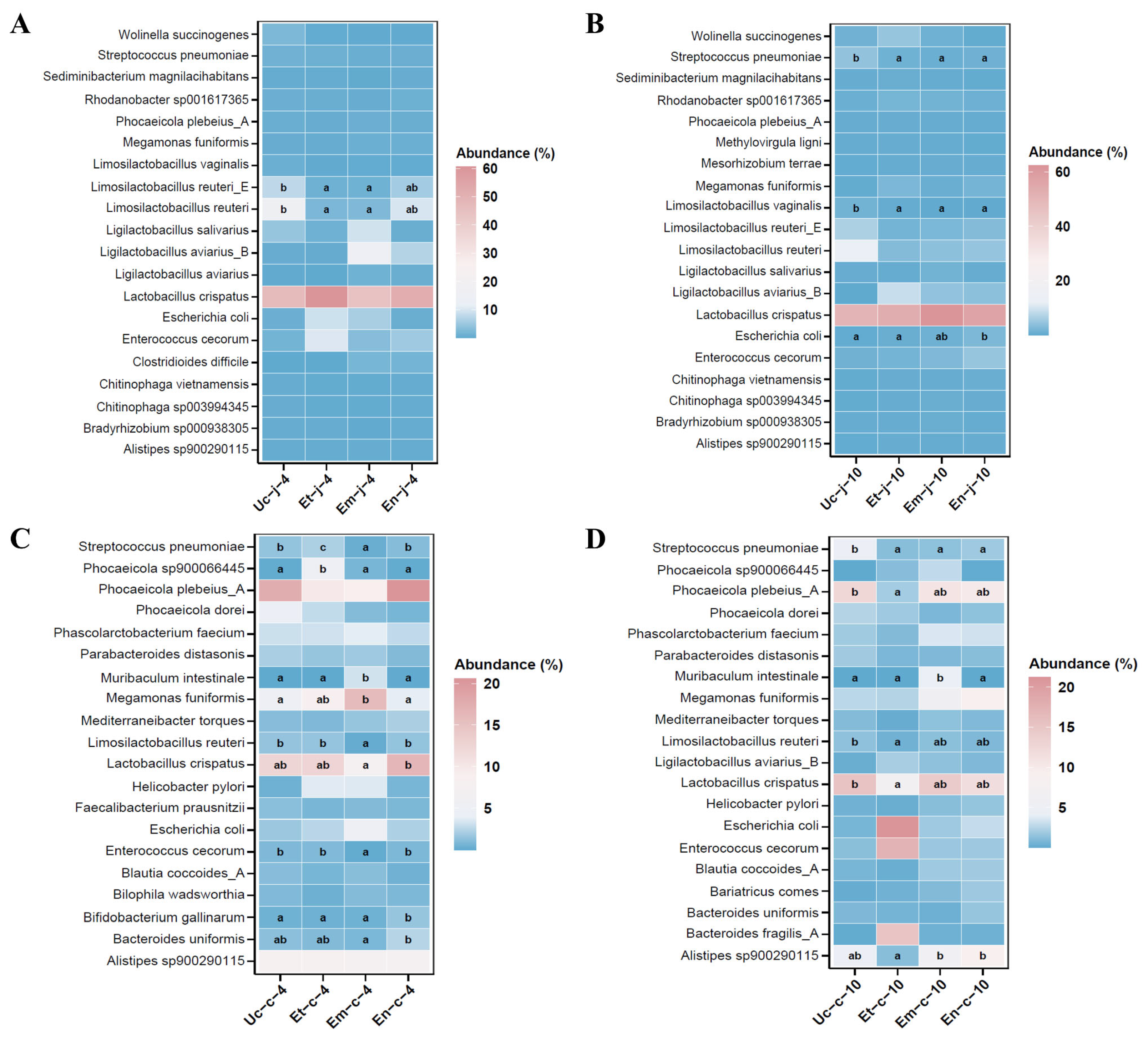 Microorganisms 13 02752 g004