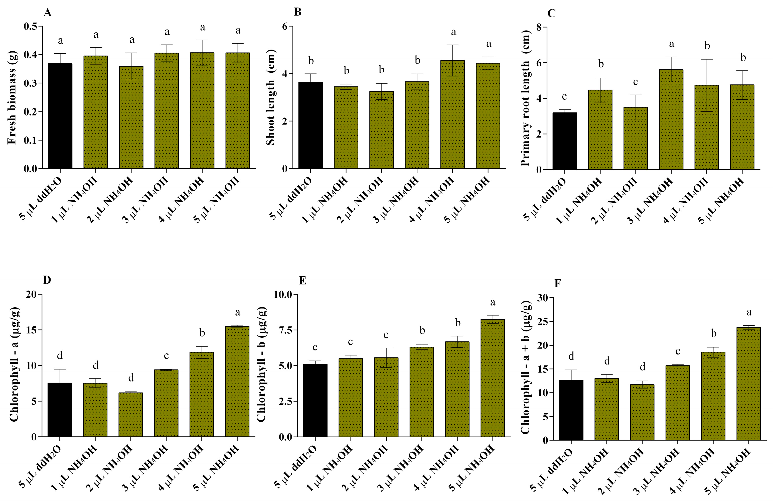 Microorganisms 13 02754 g004