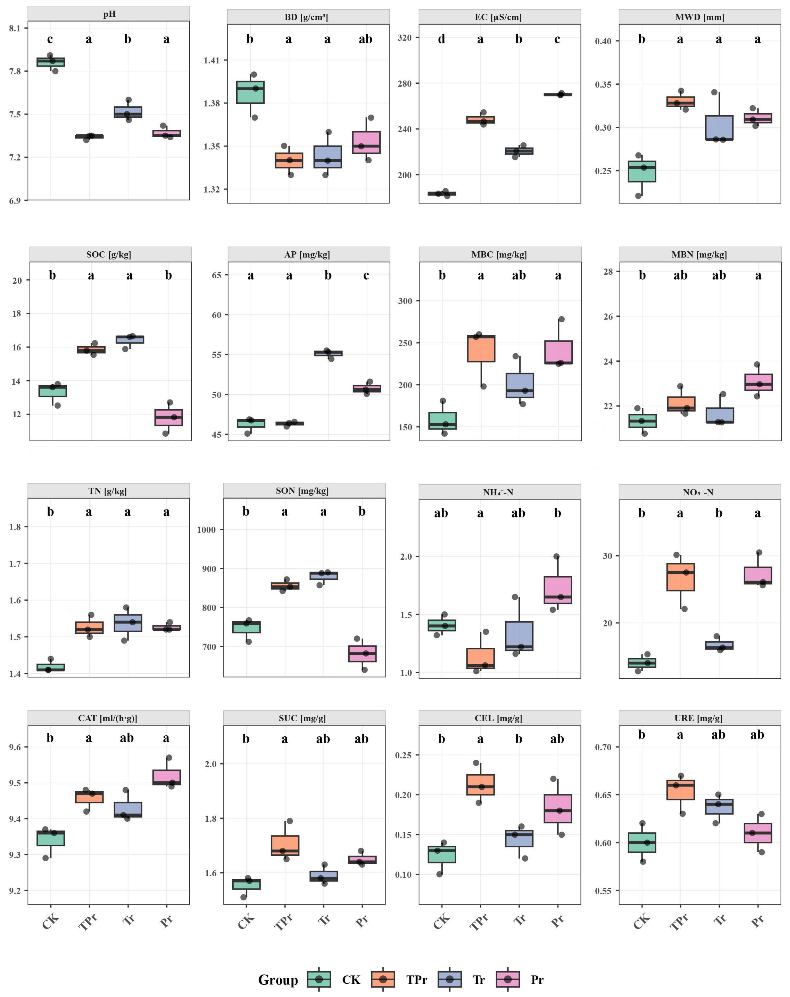 Microorganisms 13 02770 g001