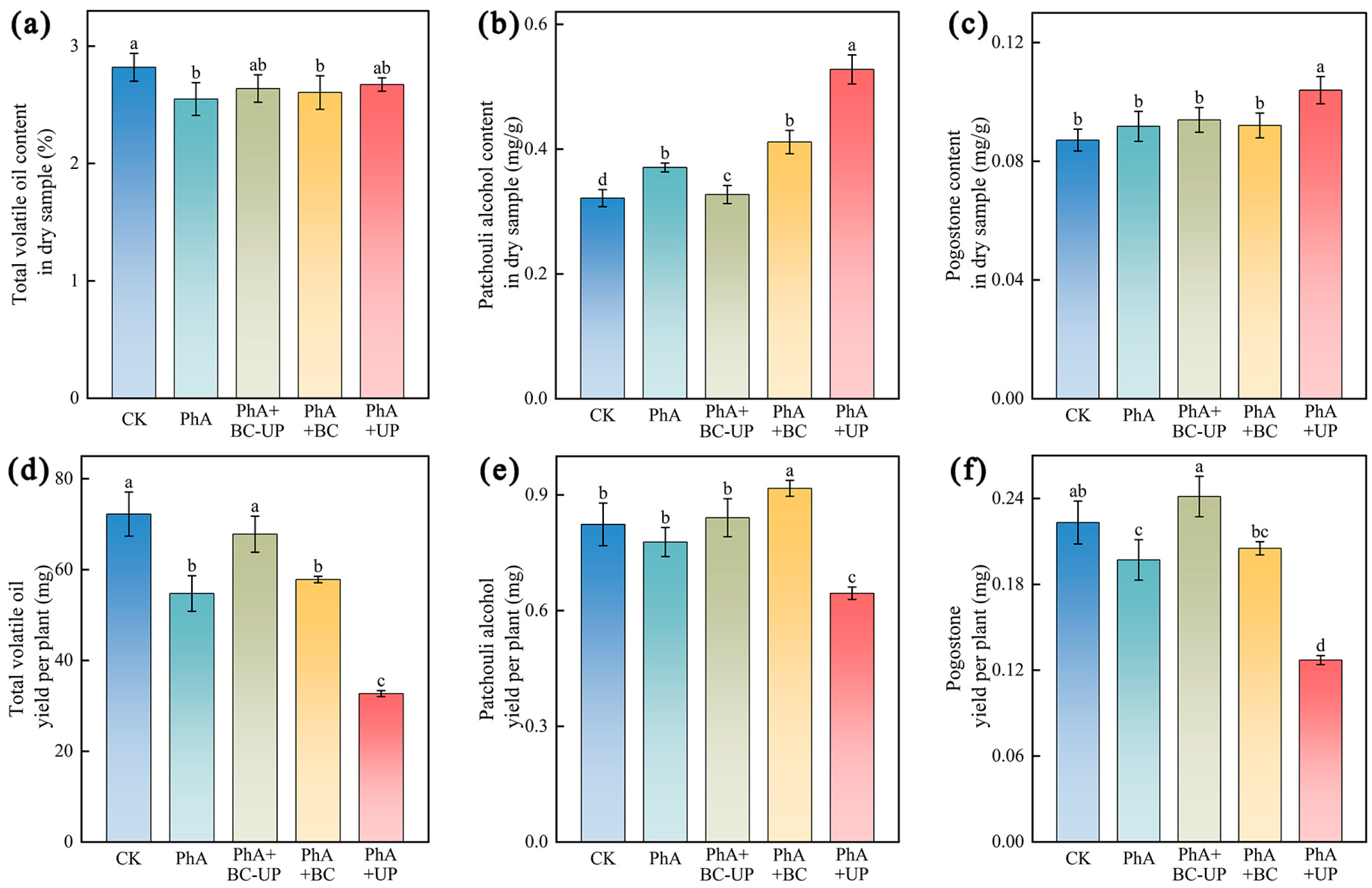 Microorganisms 13 02772 g002