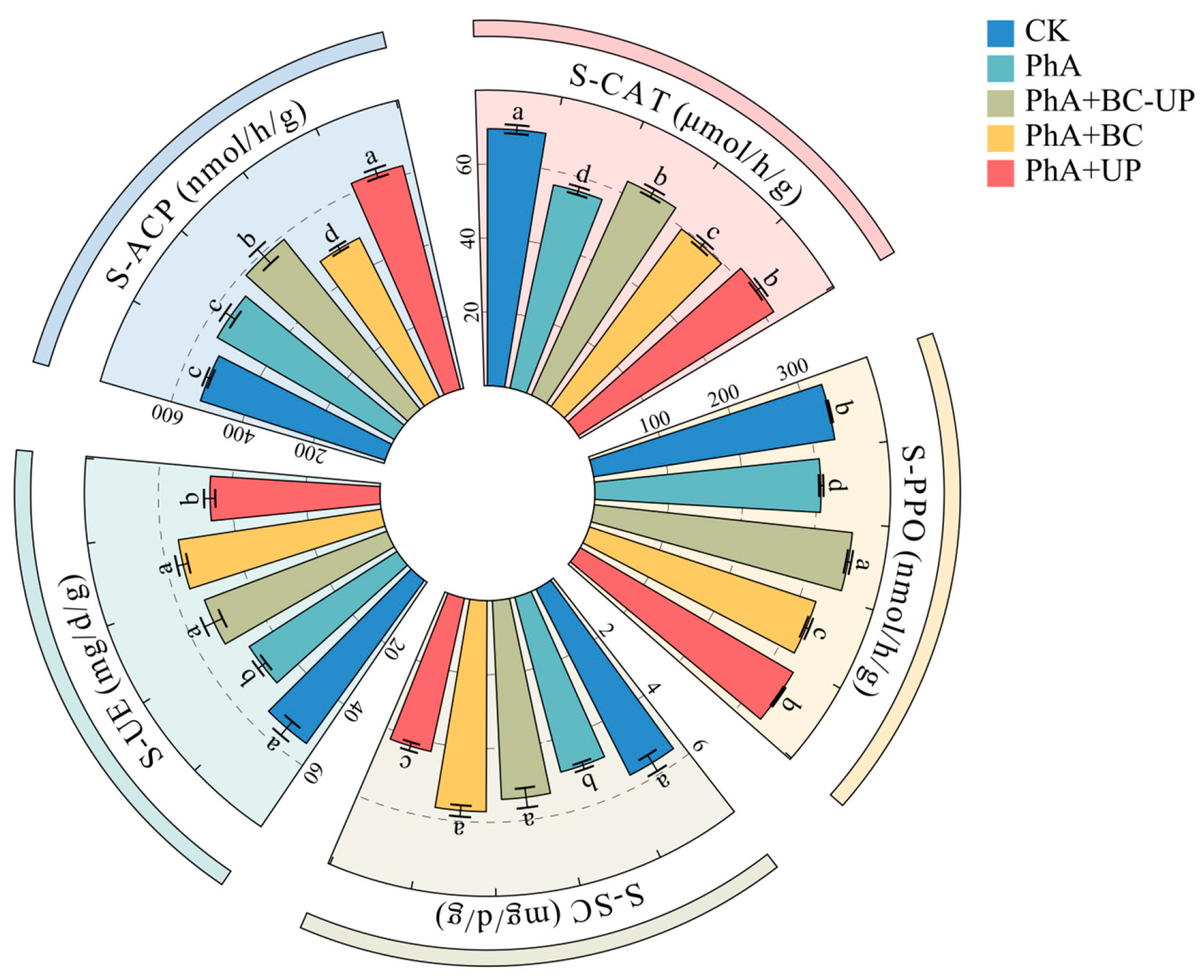 Microorganisms 13 02772 g003