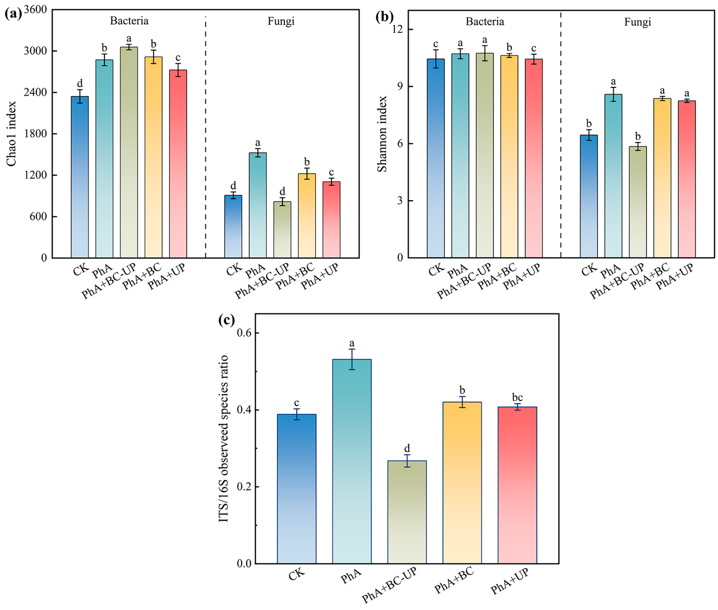 Microorganisms 13 02772 g004