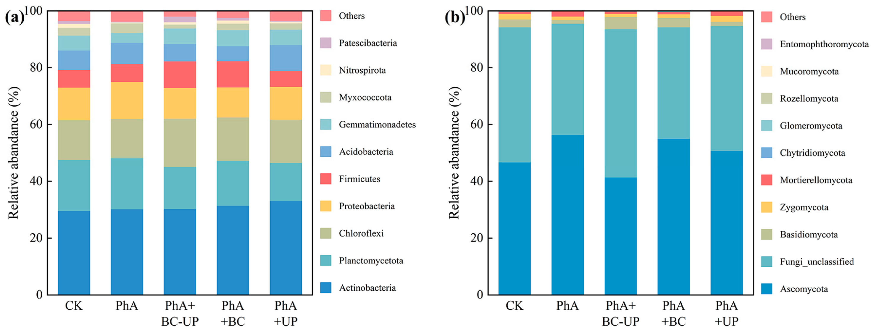 Microorganisms 13 02772 g005