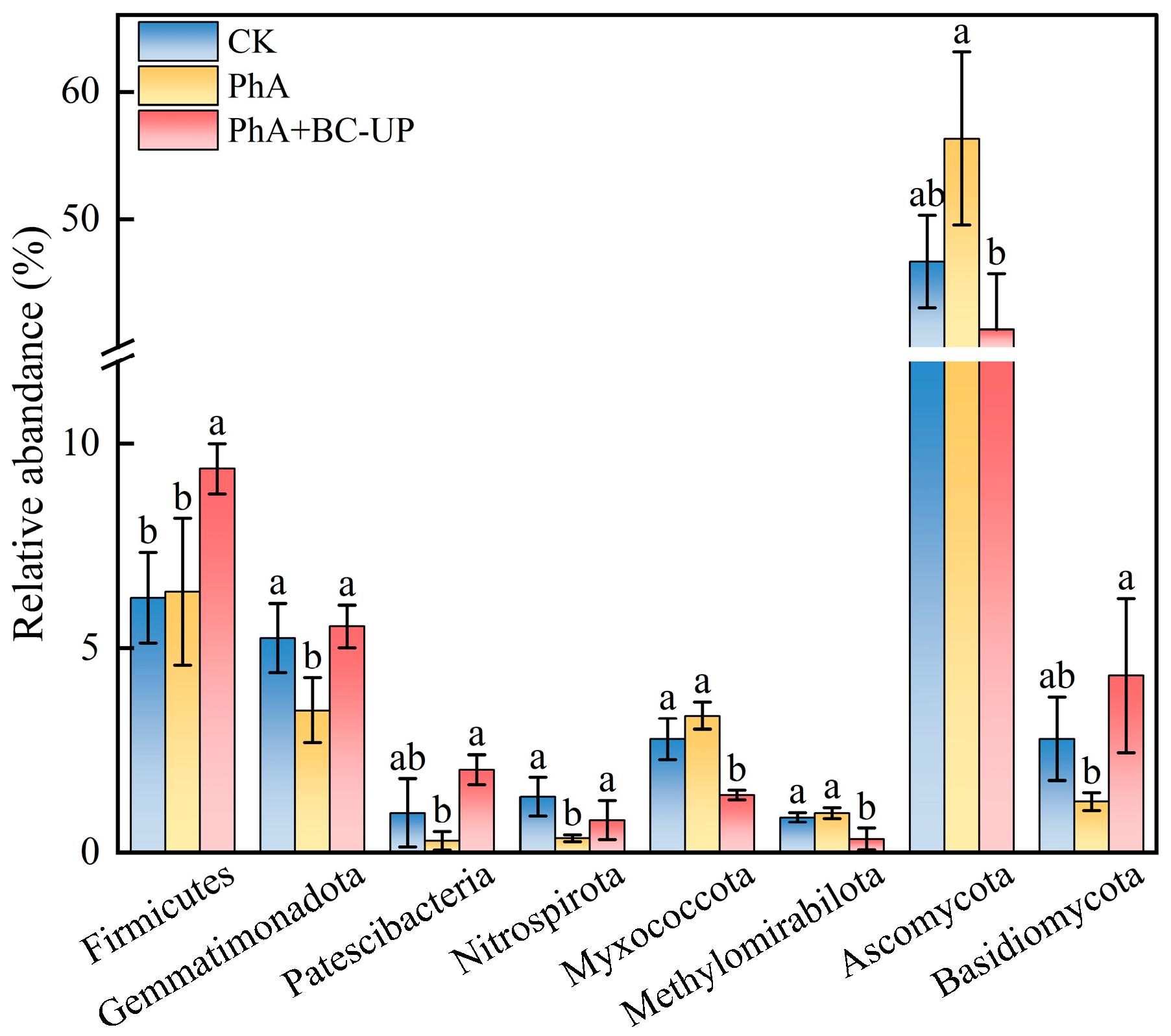 Microorganisms 13 02772 g006