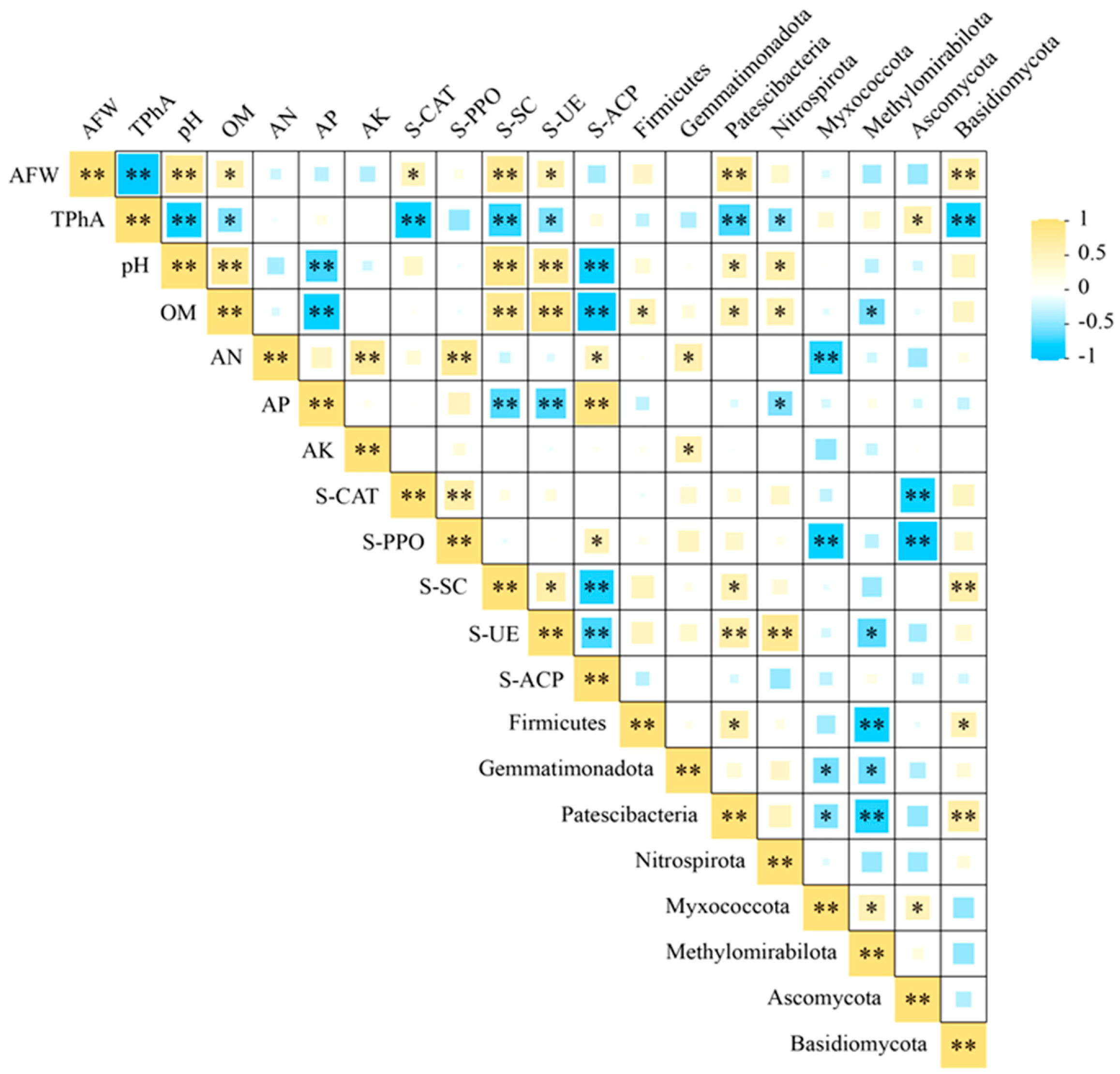Microorganisms 13 02772 g007