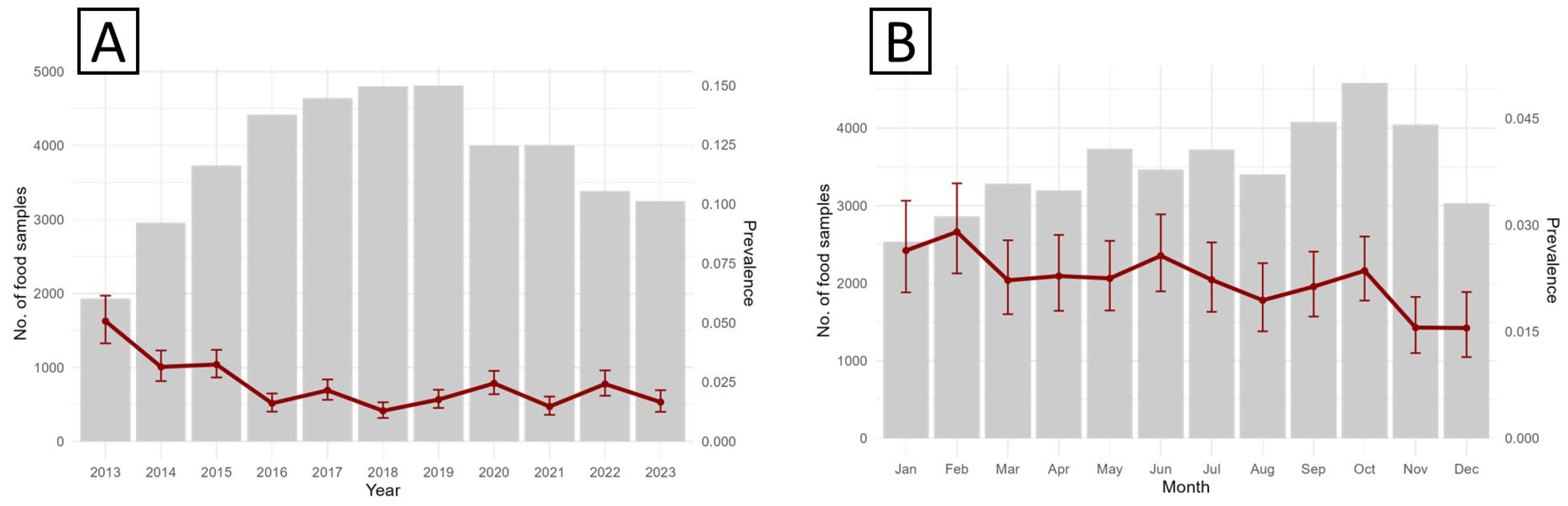 Microorganisms 13 02773 g003