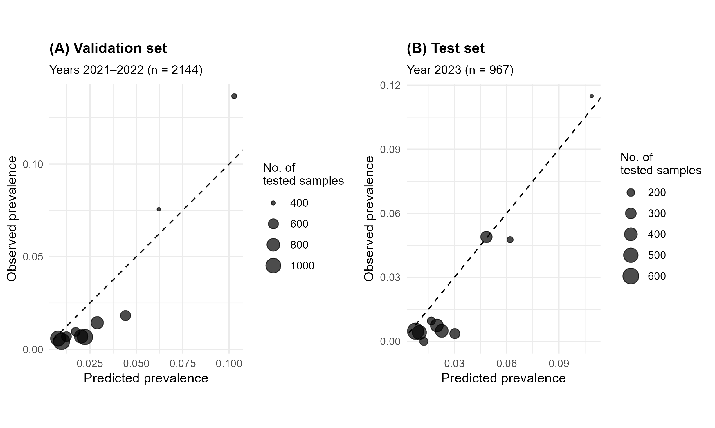 Microorganisms 13 02773 g004