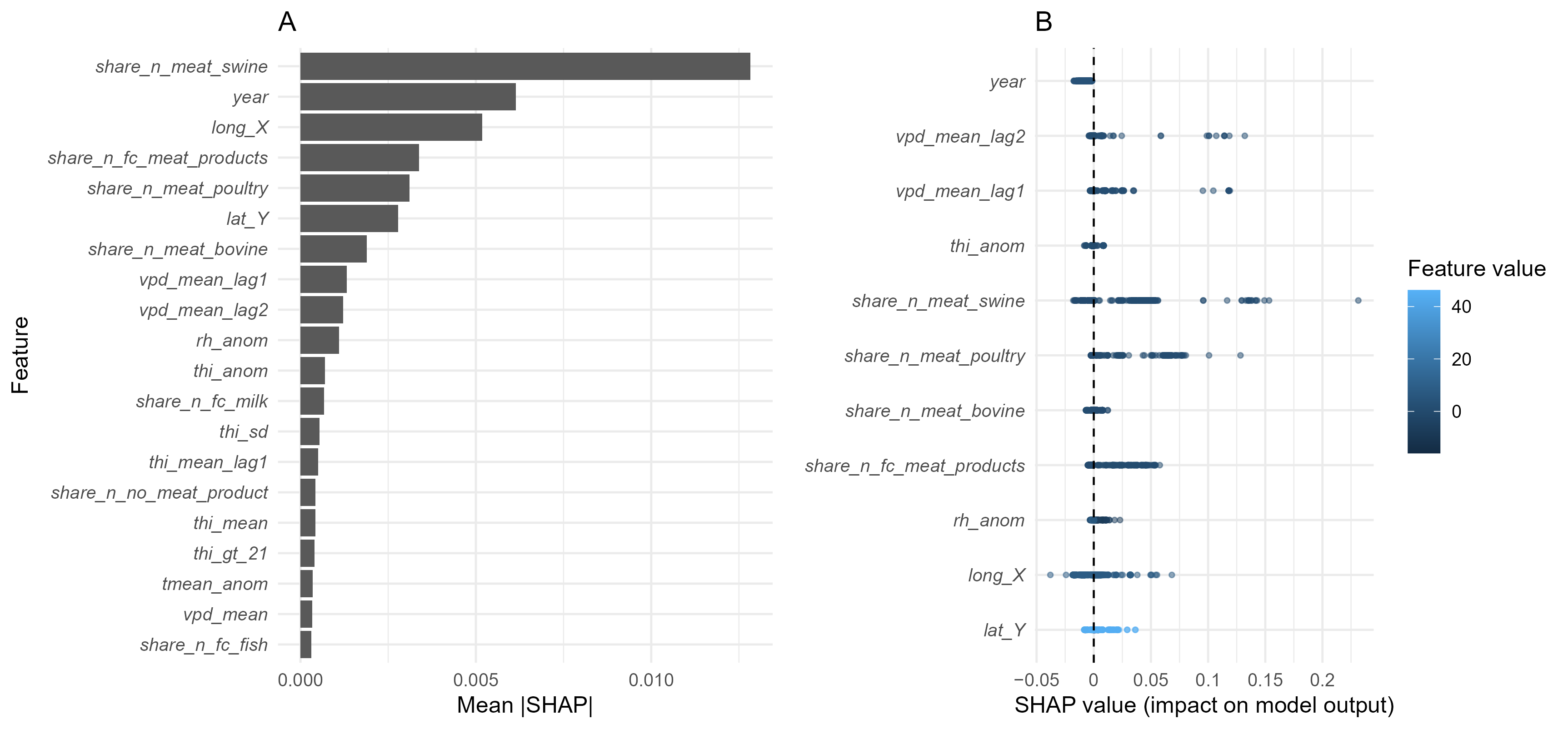 Microorganisms 13 02773 g006
