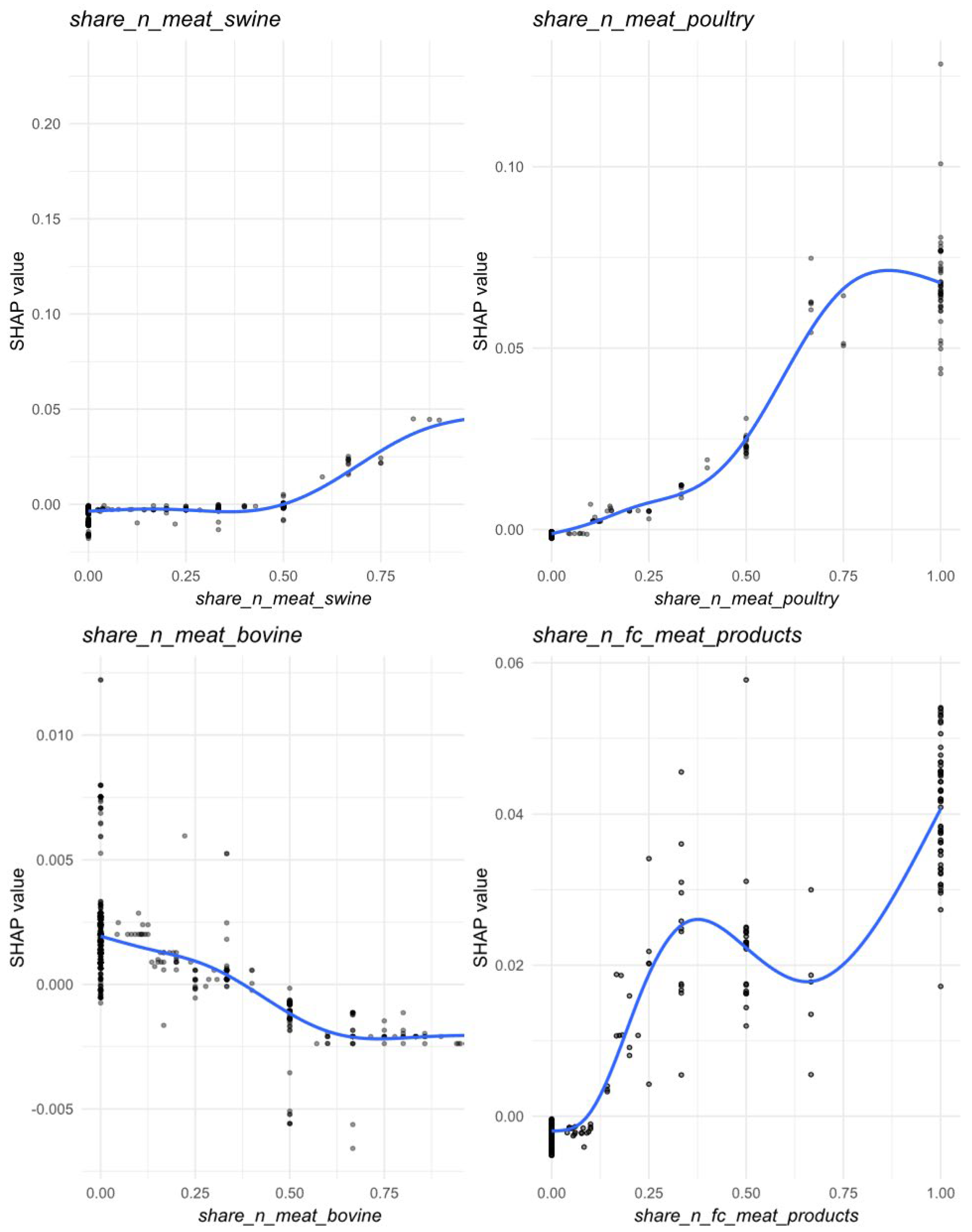 Microorganisms 13 02773 g007