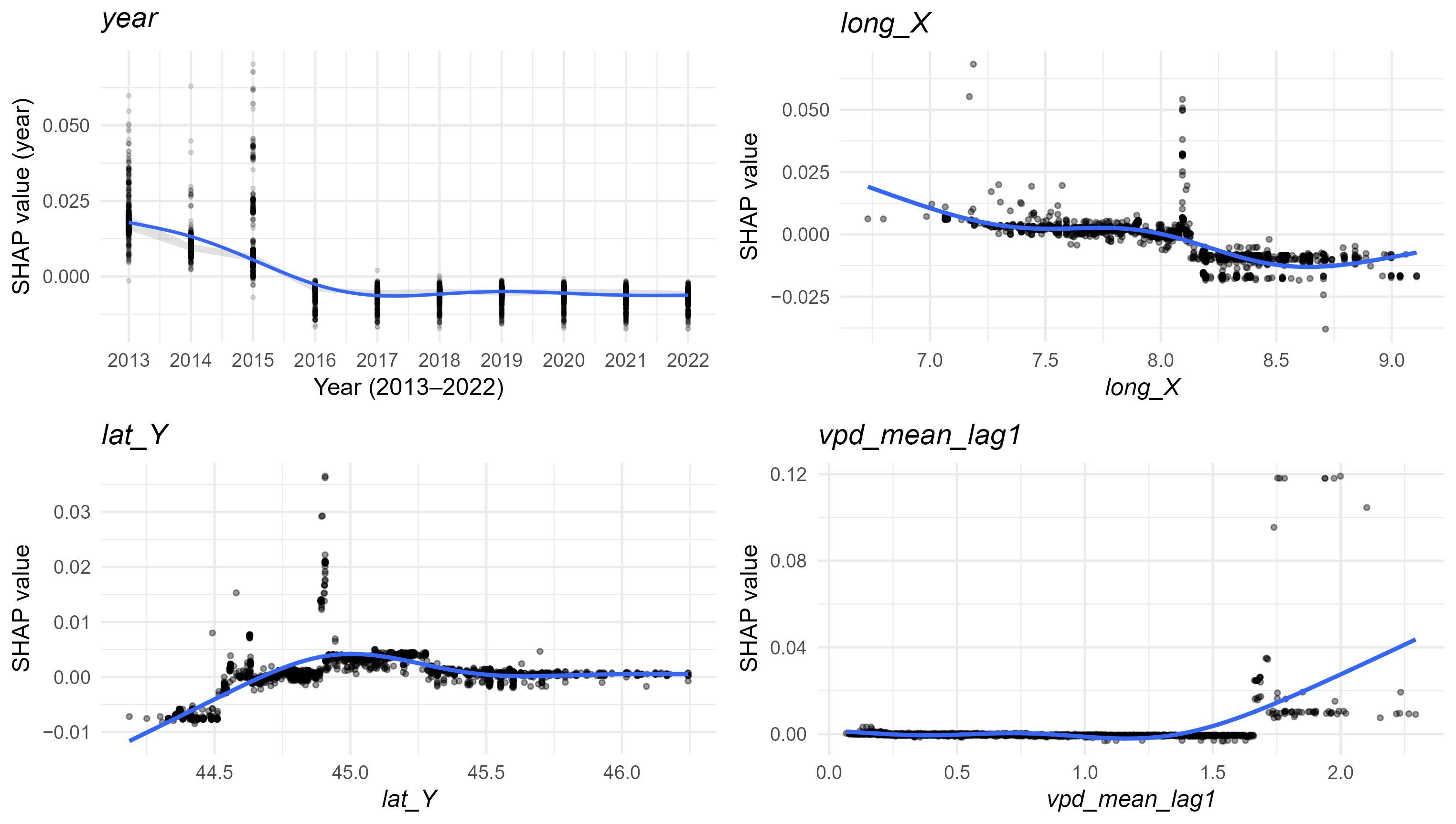 Microorganisms 13 02773 g008