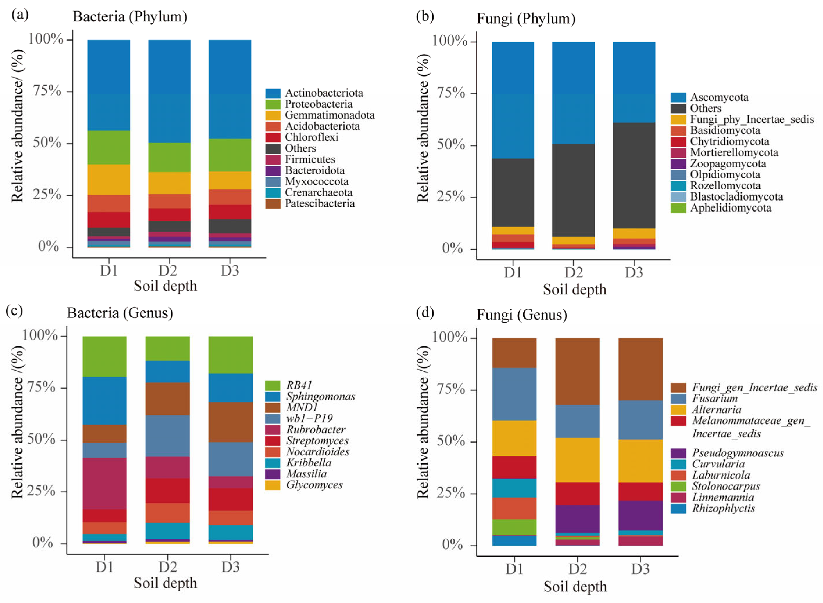 Microorganisms 13 02775 g002
