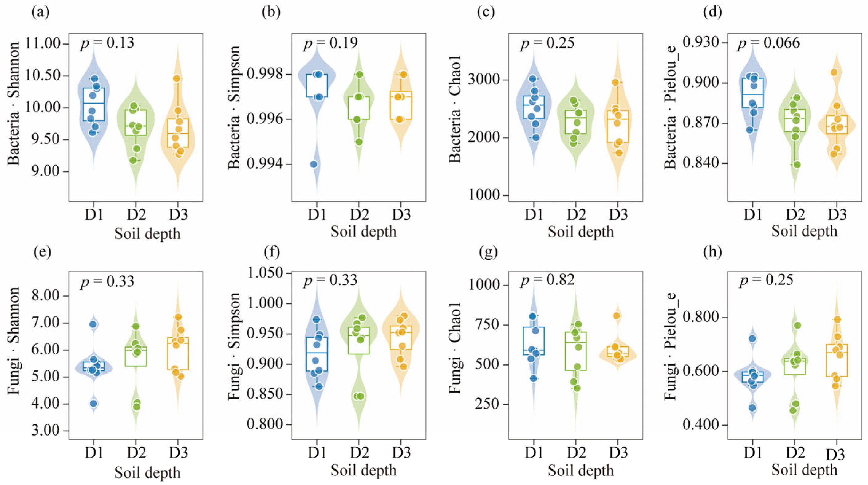 Microorganisms 13 02775 g004