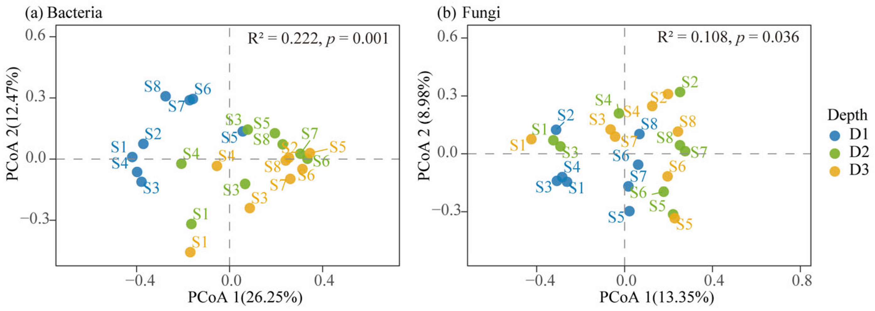 Microorganisms 13 02775 g005