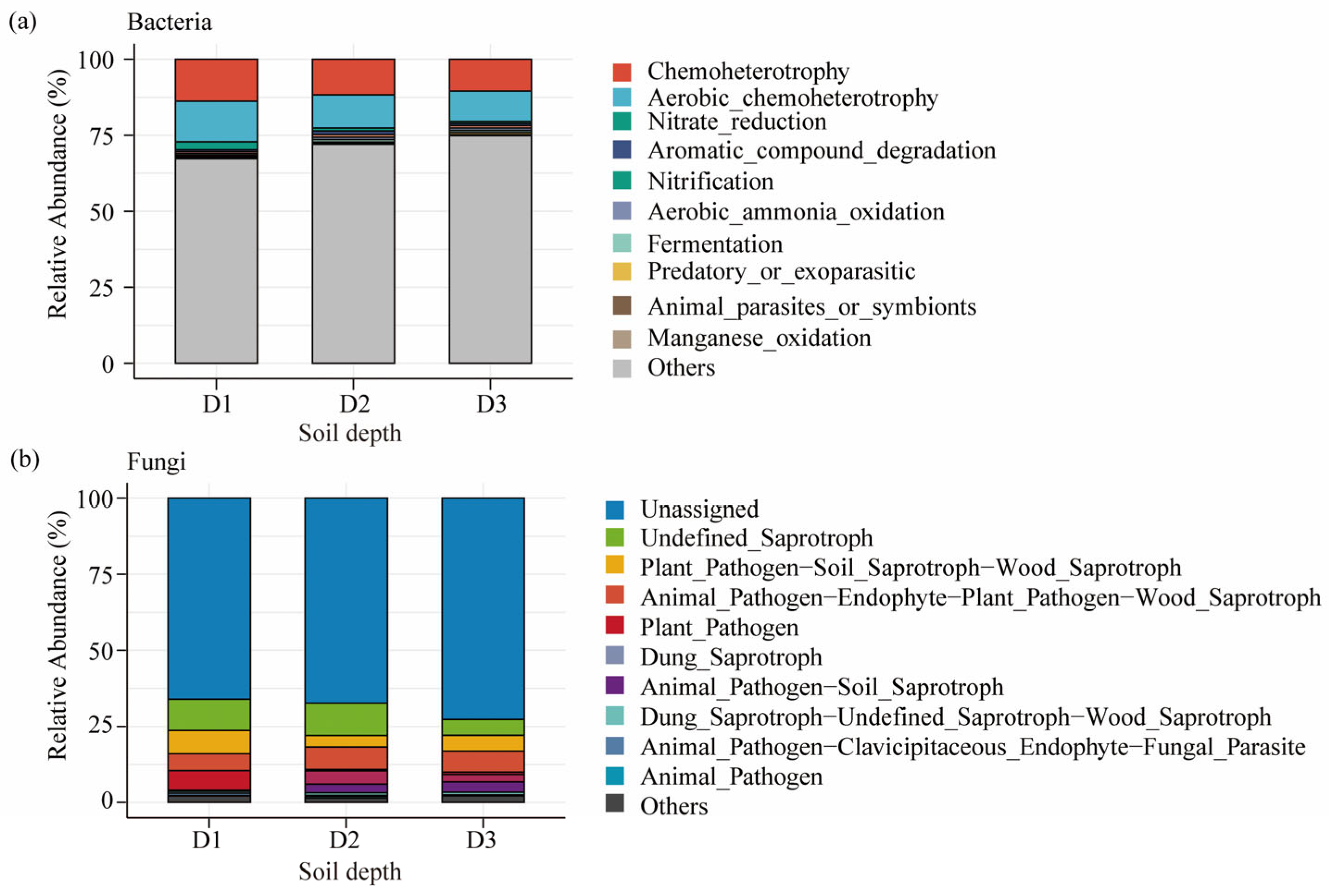 Microorganisms 13 02775 g006