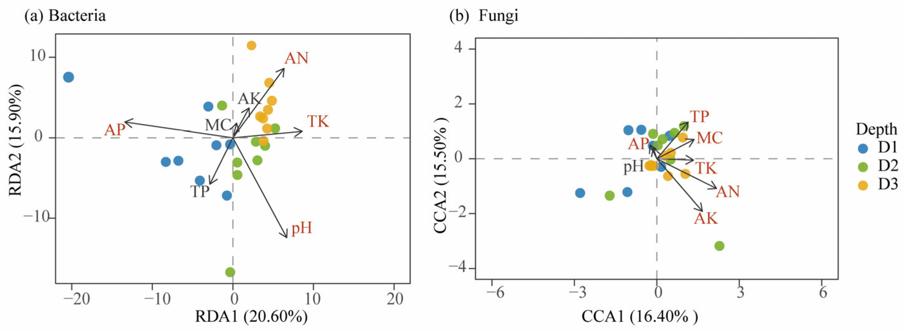 Microorganisms 13 02775 g007