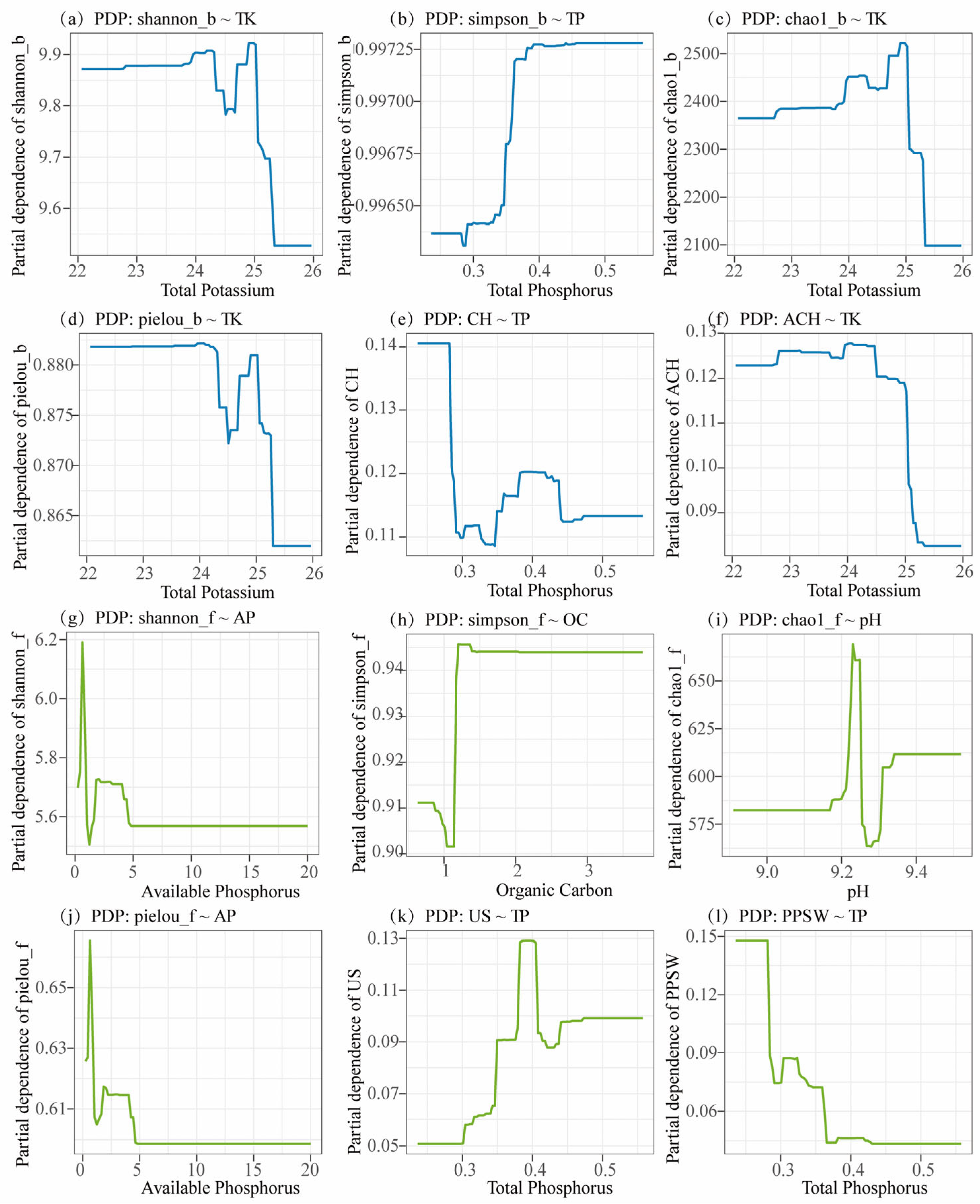 Microorganisms 13 02775 g009