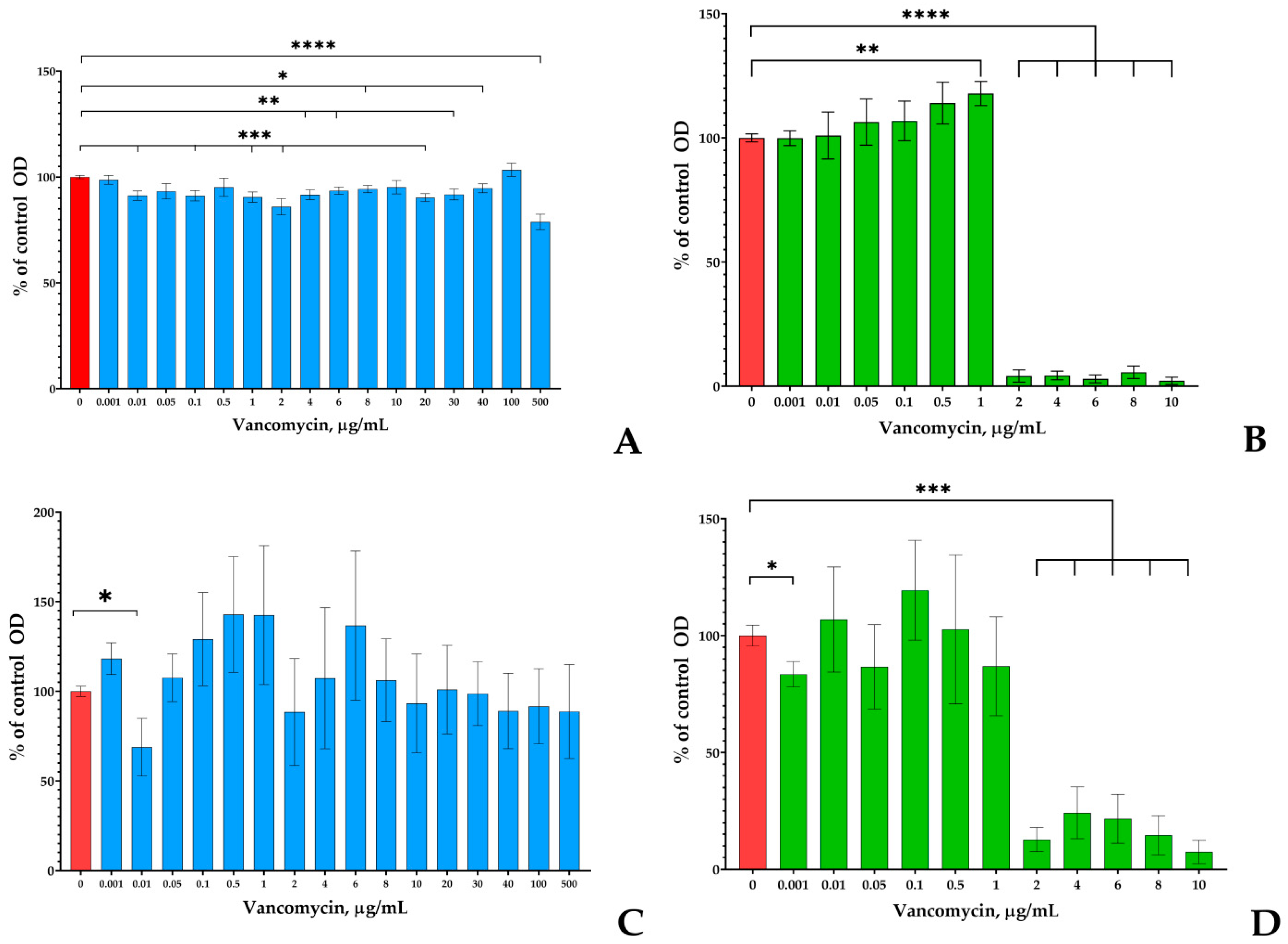 Microorganisms 13 02777 g001