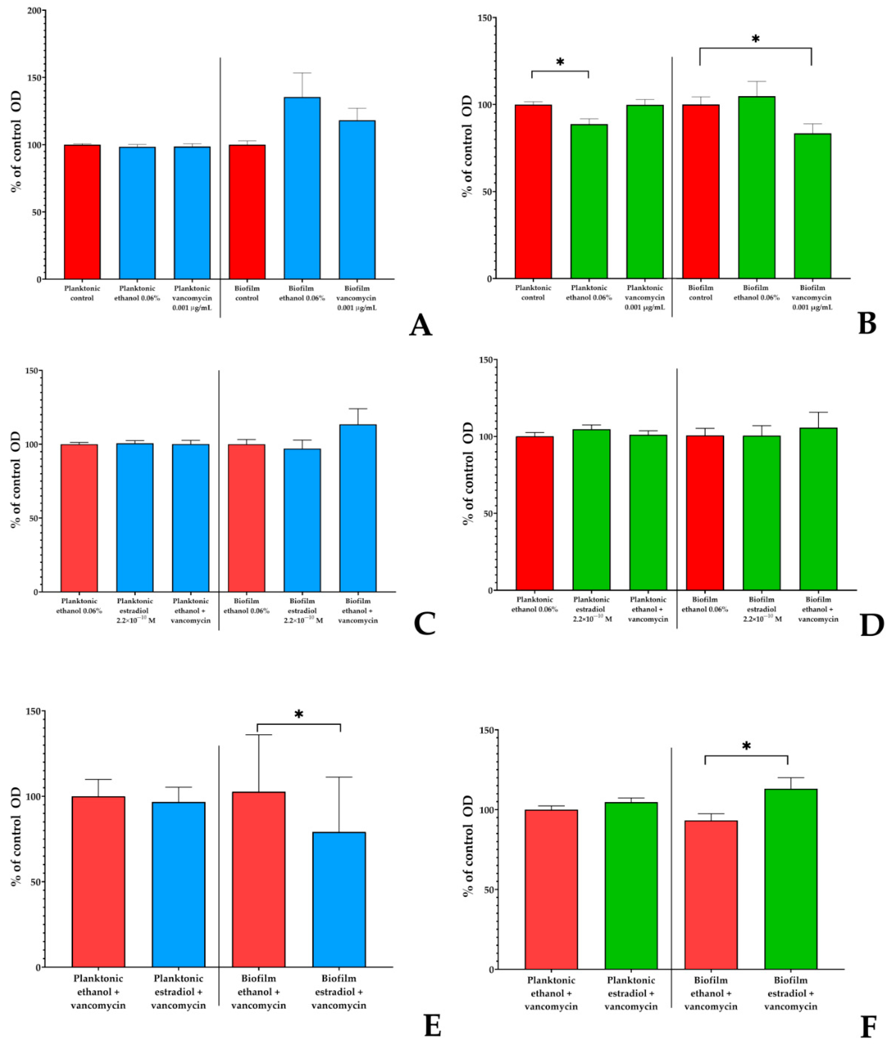 Microorganisms 13 02777 g002