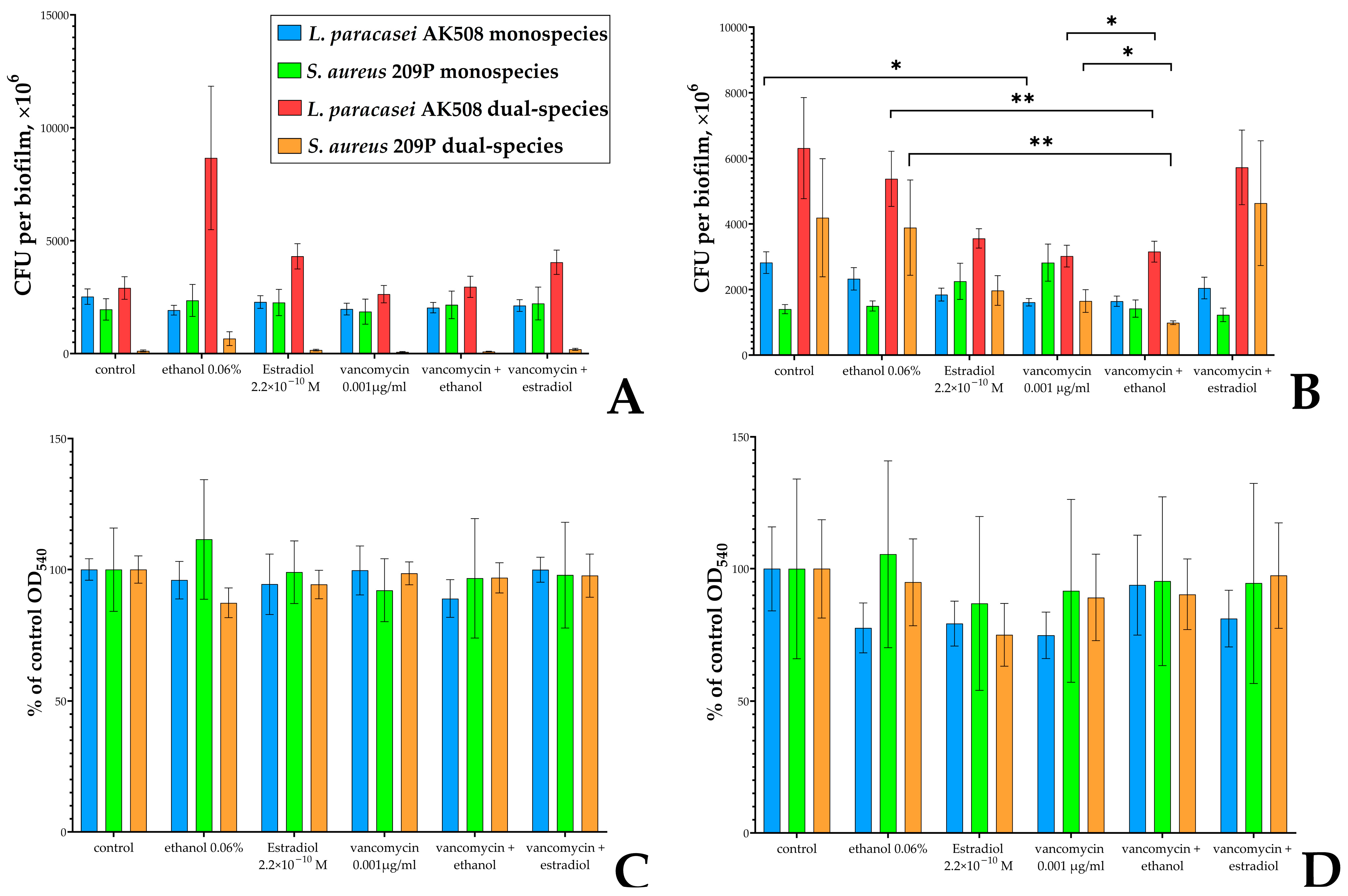 Microorganisms 13 02777 g003