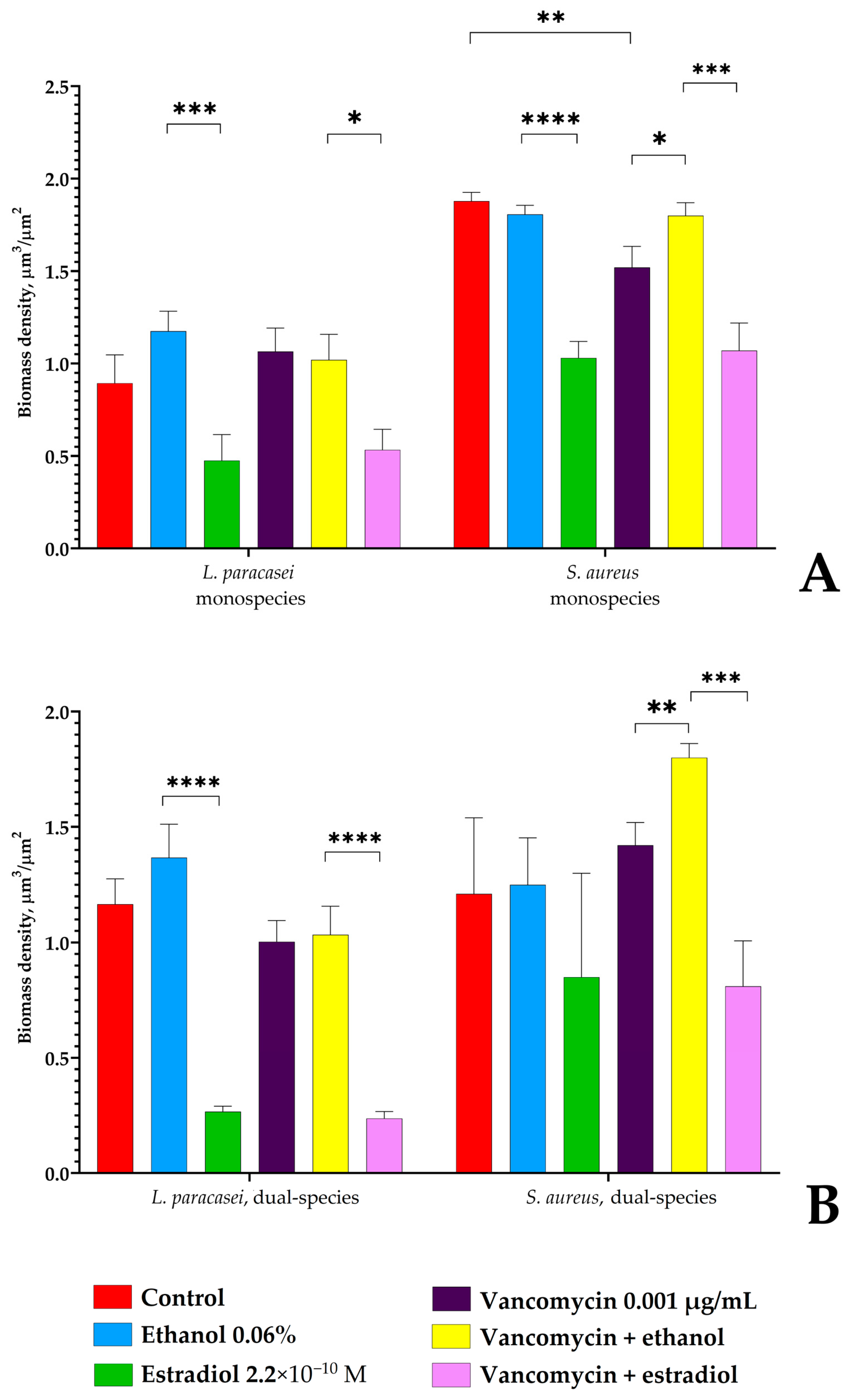 Microorganisms 13 02777 g004