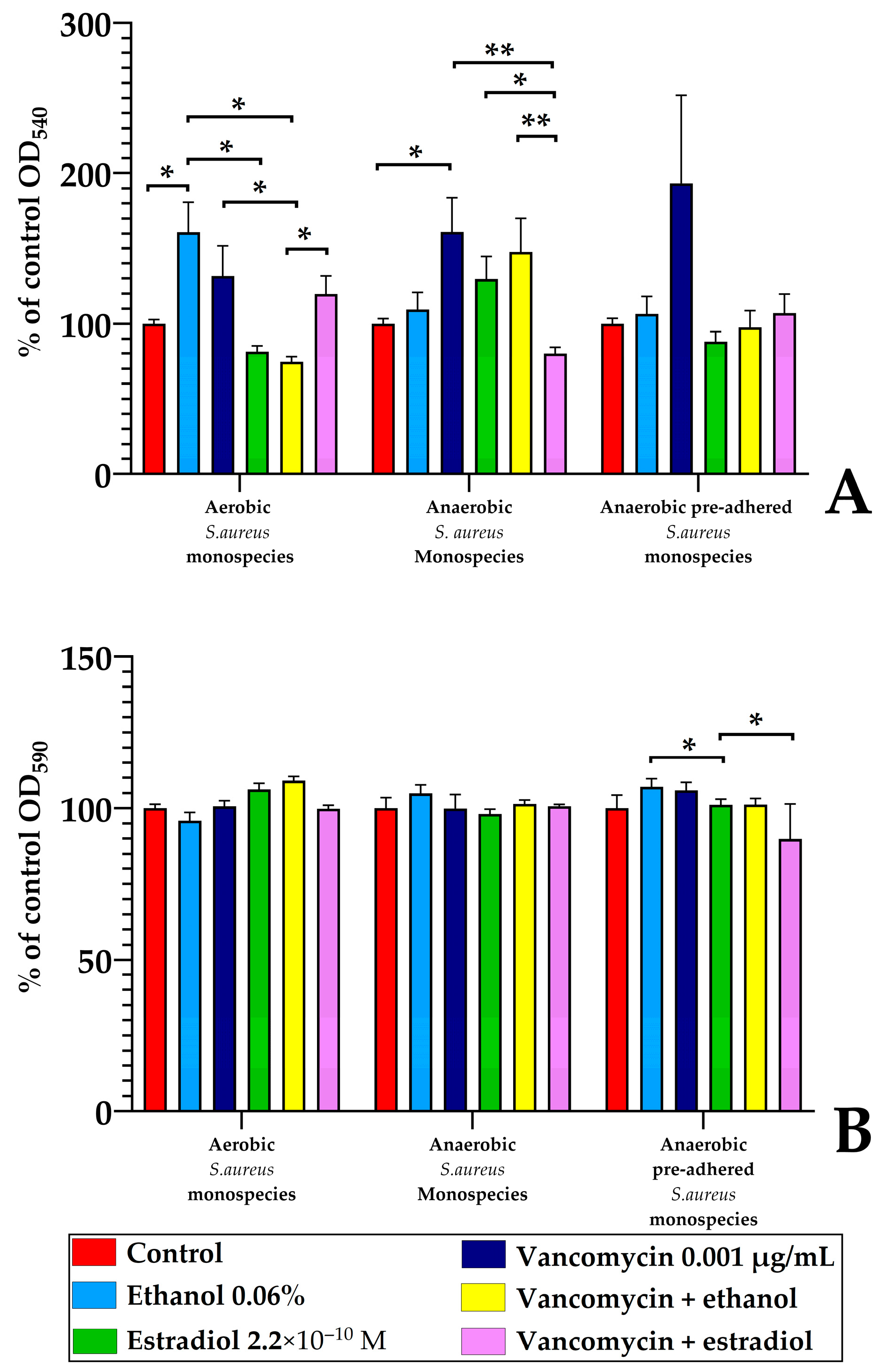 Microorganisms 13 02777 g005