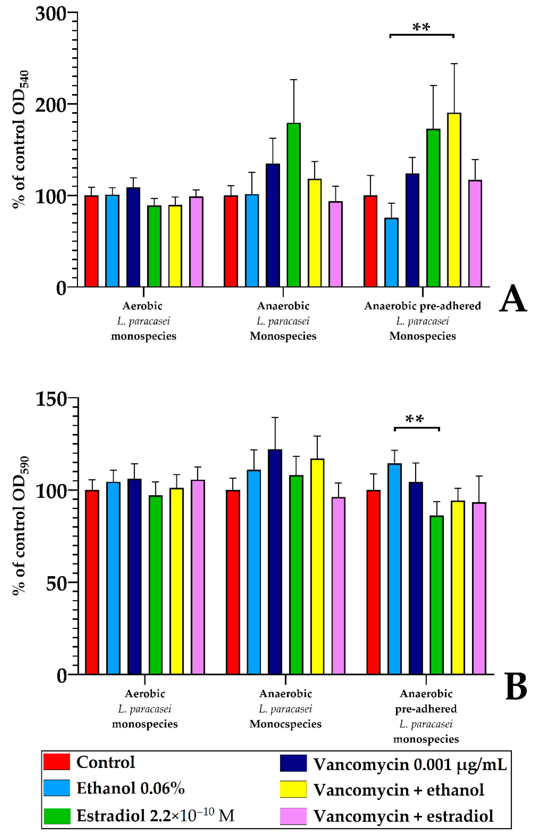 Microorganisms 13 02777 g006
