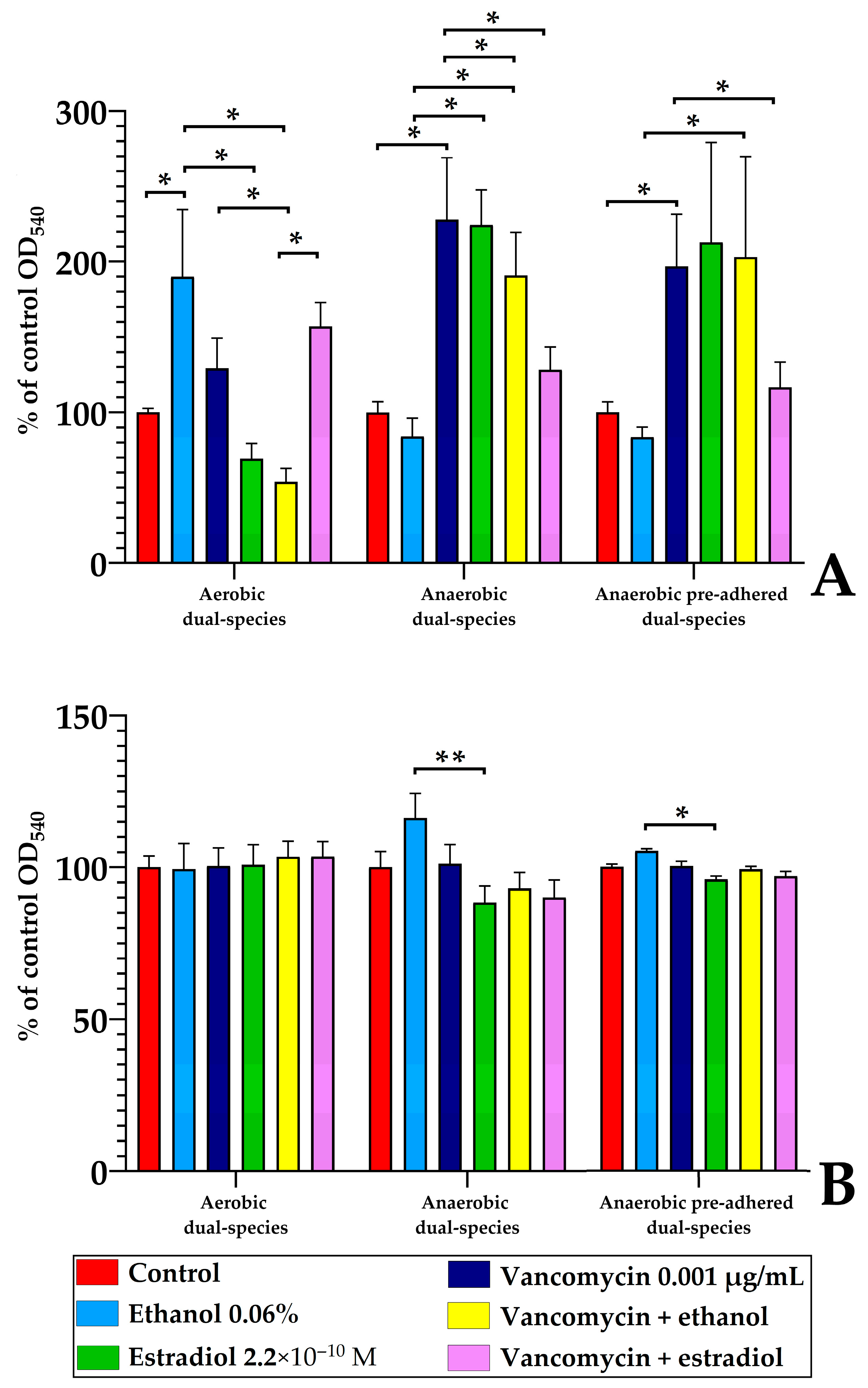 Microorganisms 13 02777 g007