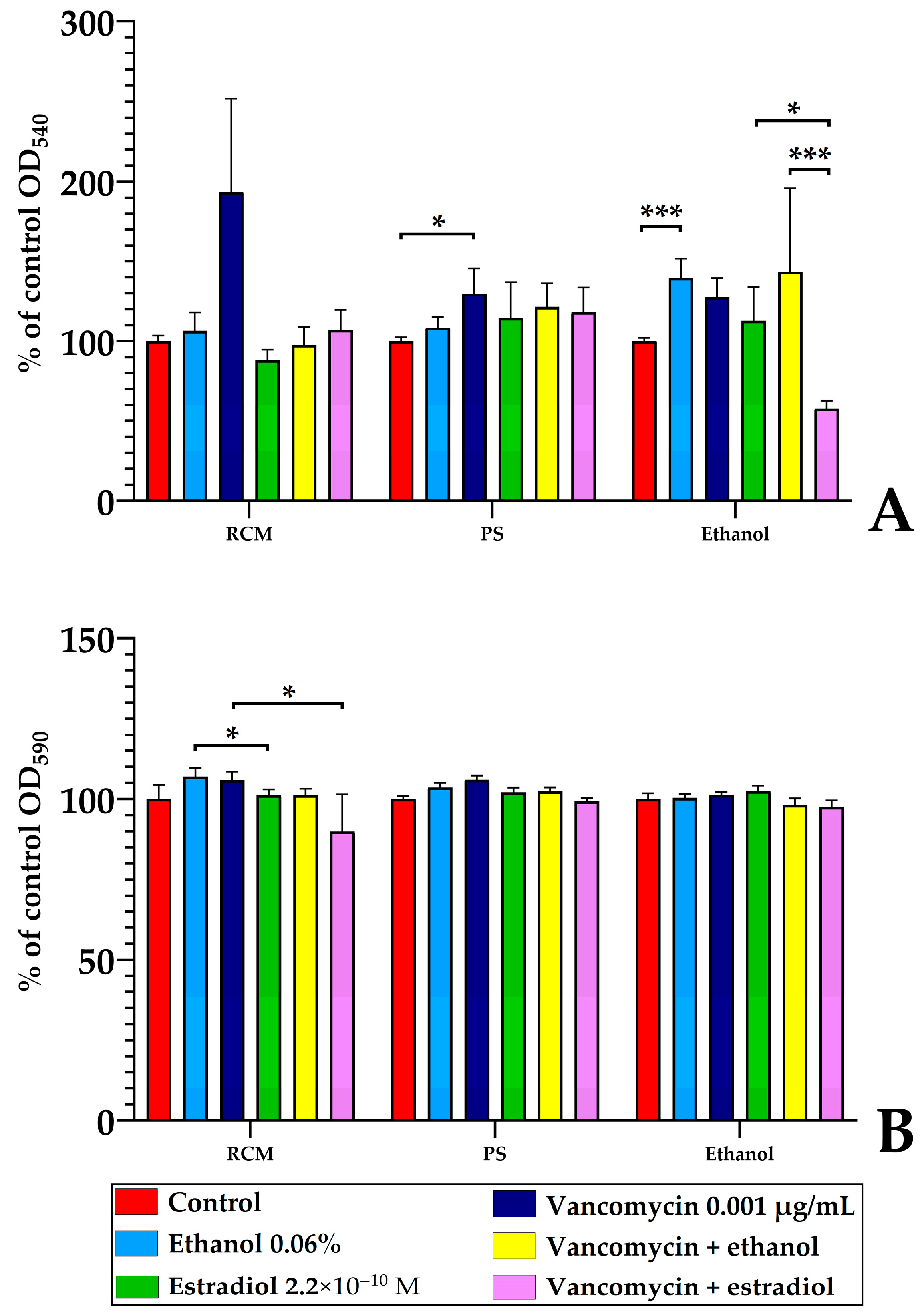 Microorganisms 13 02777 g008