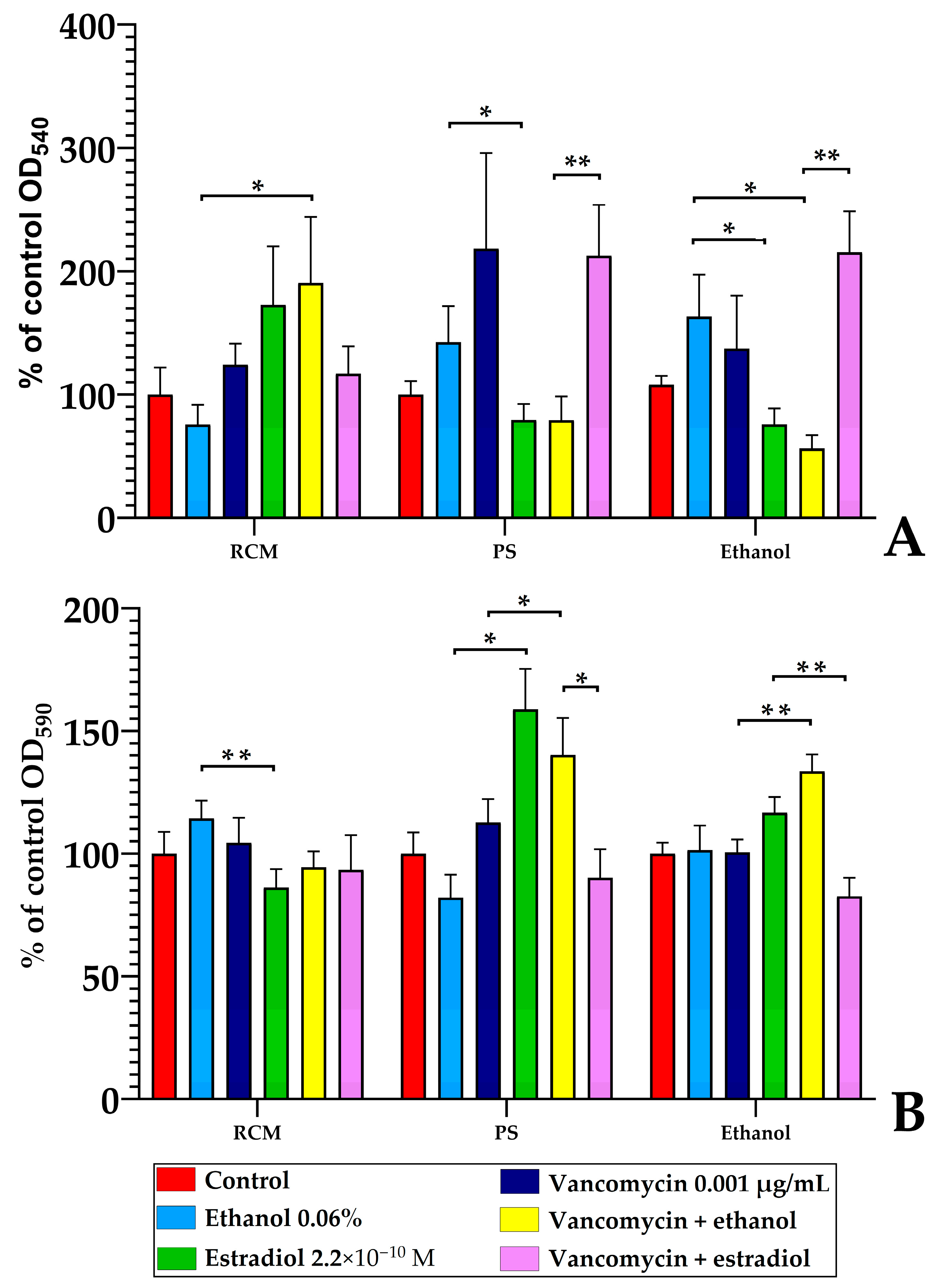 Microorganisms 13 02777 g009