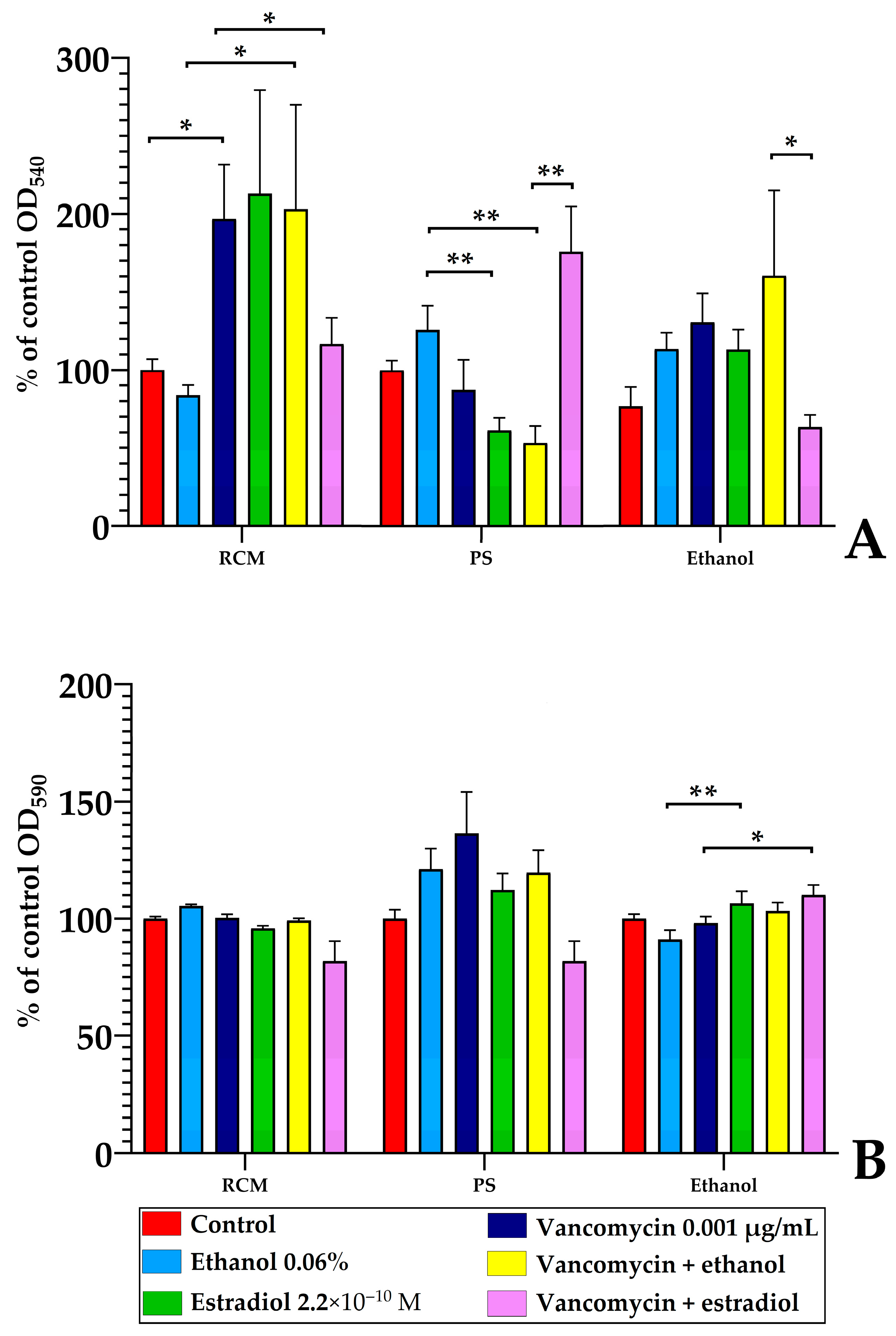 Microorganisms 13 02777 g010