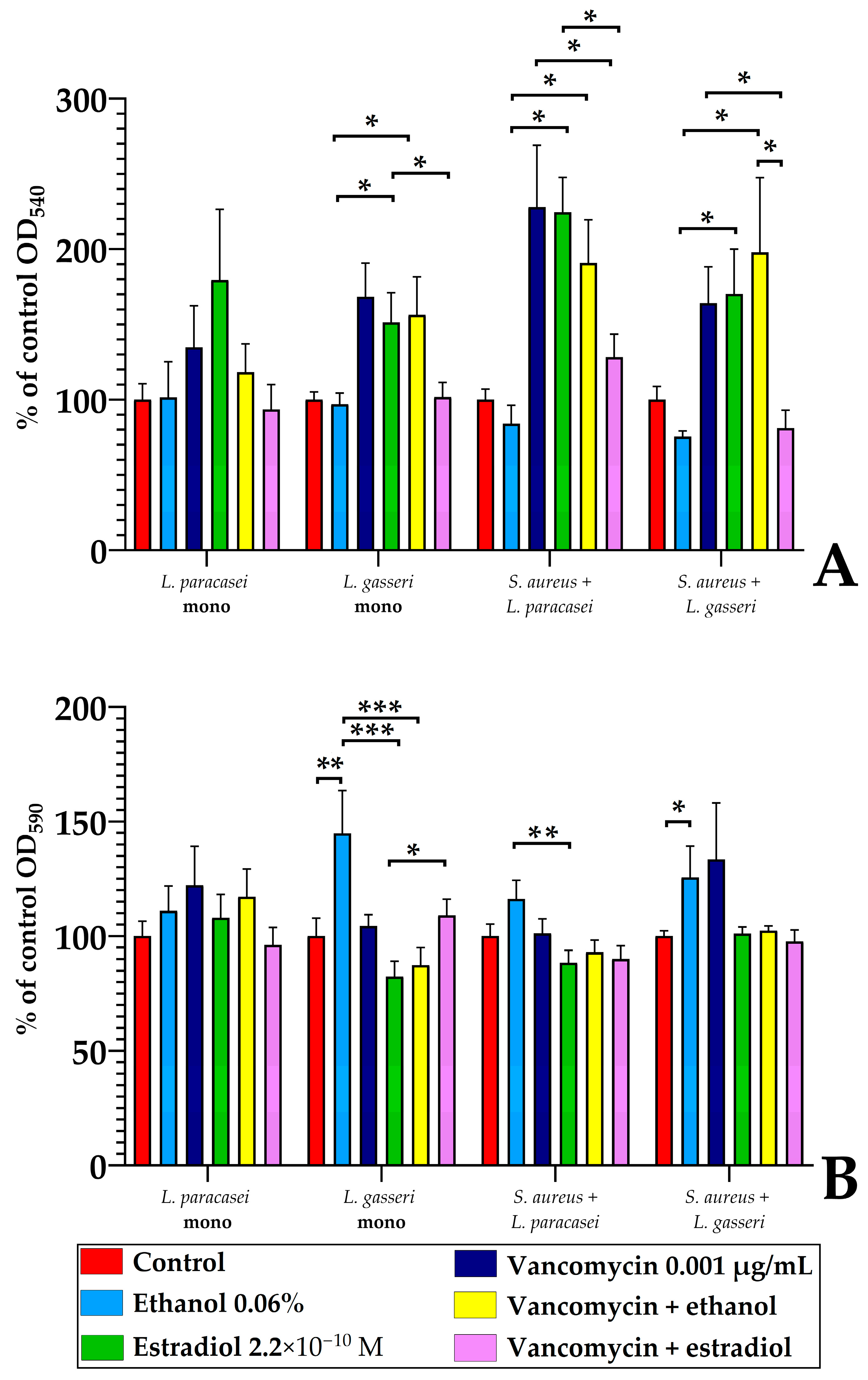 Microorganisms 13 02777 g013