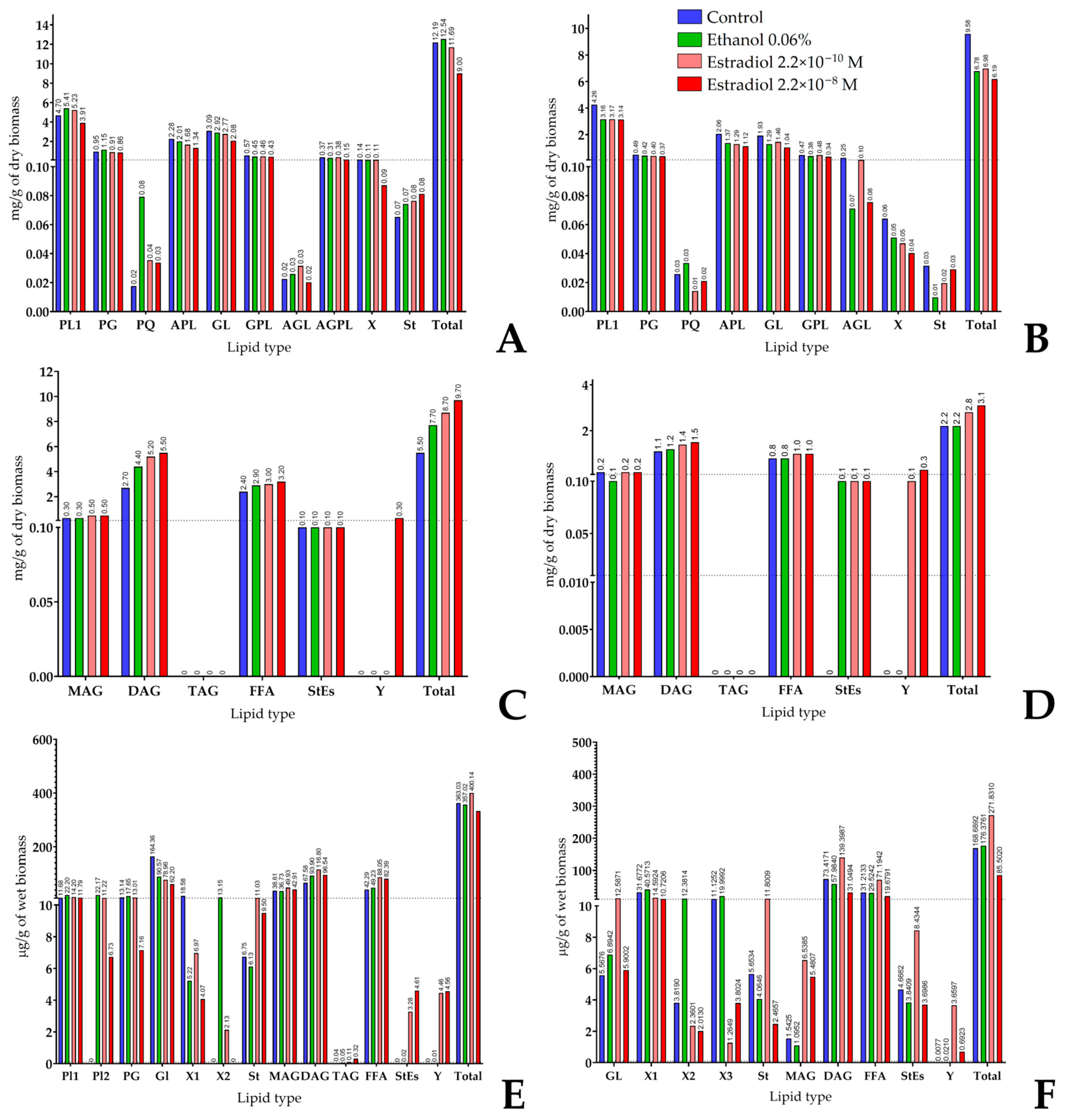 Microorganisms 13 02777 g014
