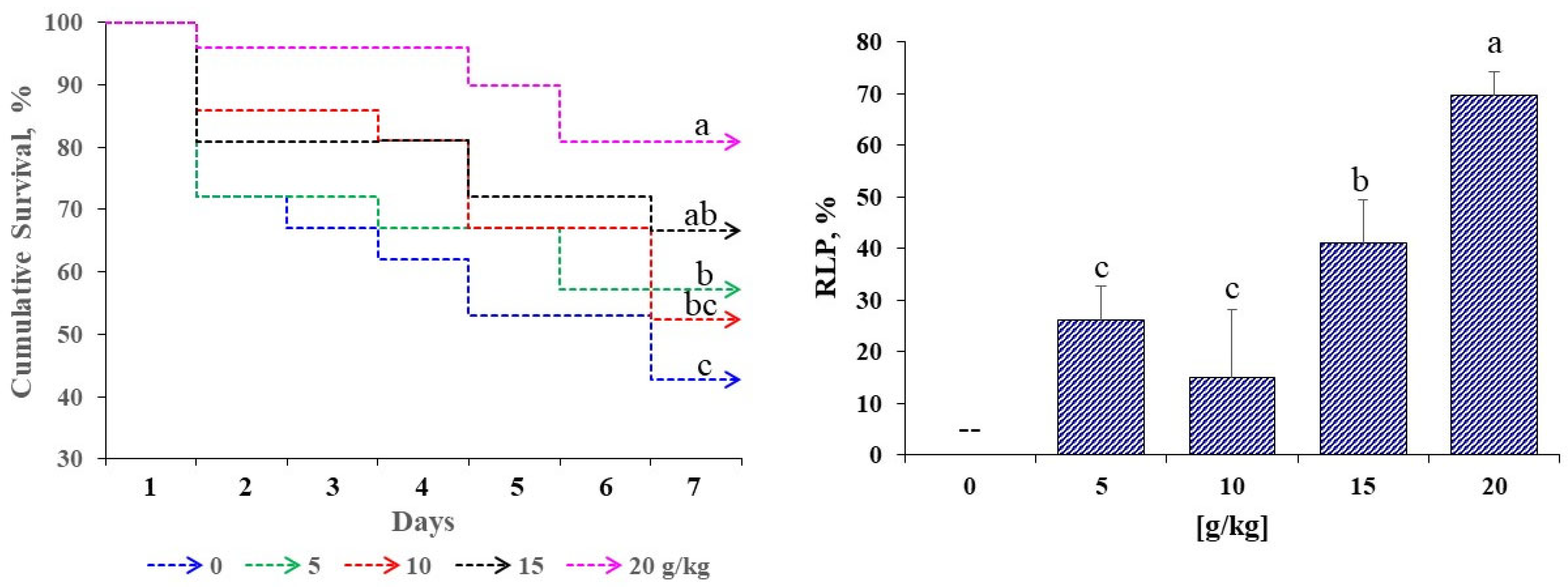Microorganisms 13 02784 g003