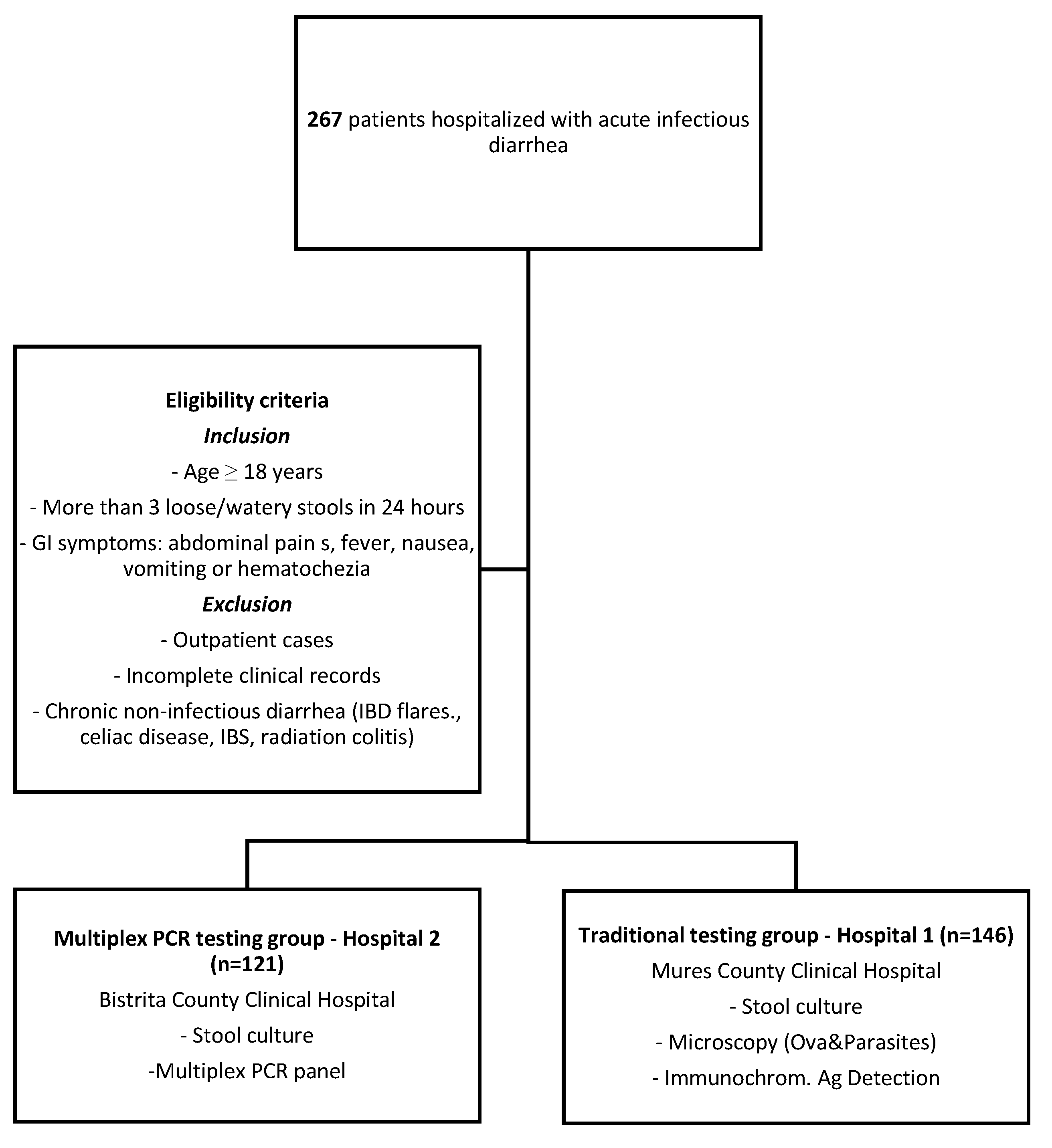 Microorganisms 13 02785 g001 Microorganisms 13 02785 g001