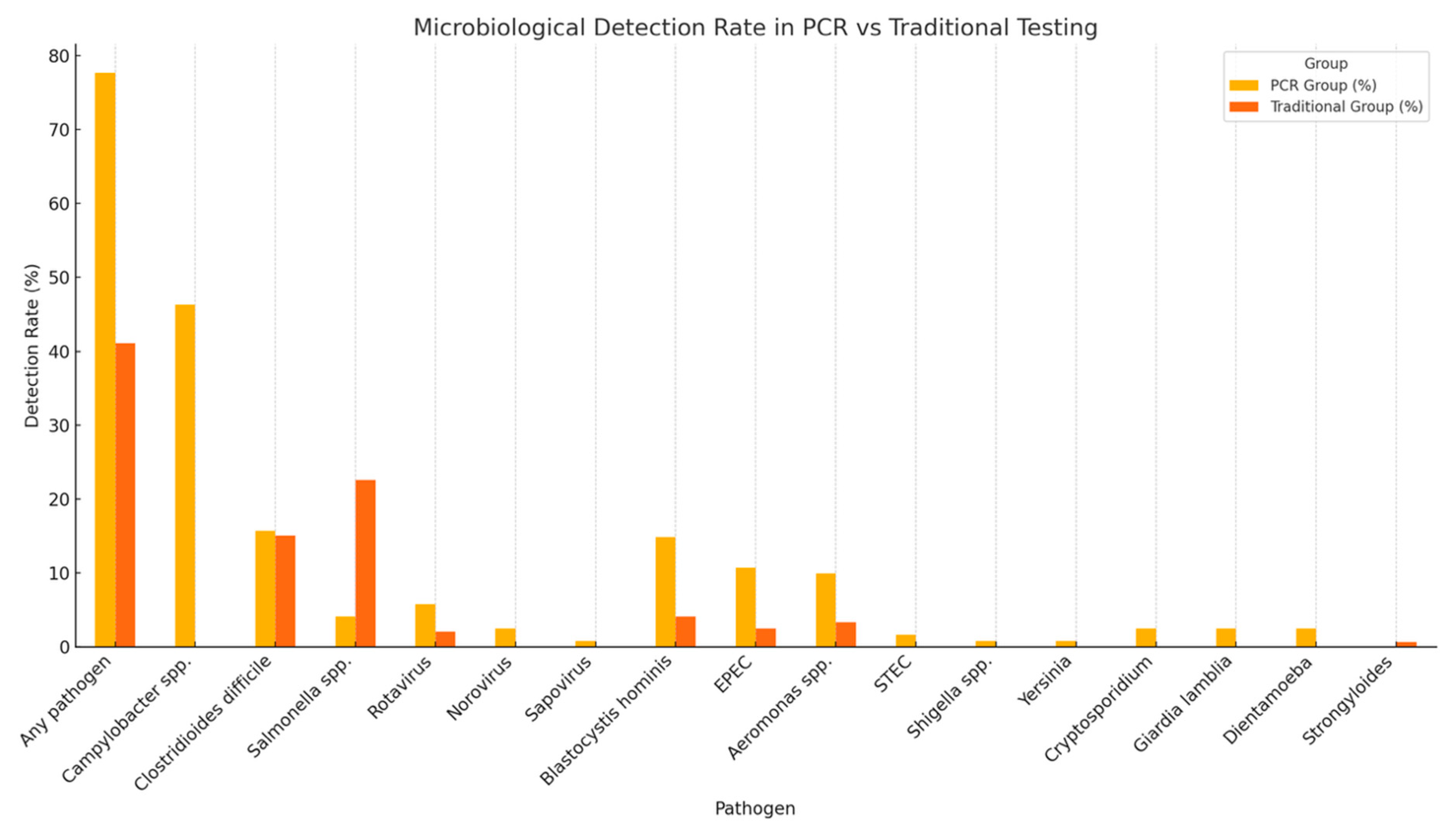 Microorganisms 13 02785 g002 Microorganisms 13 02785 g002