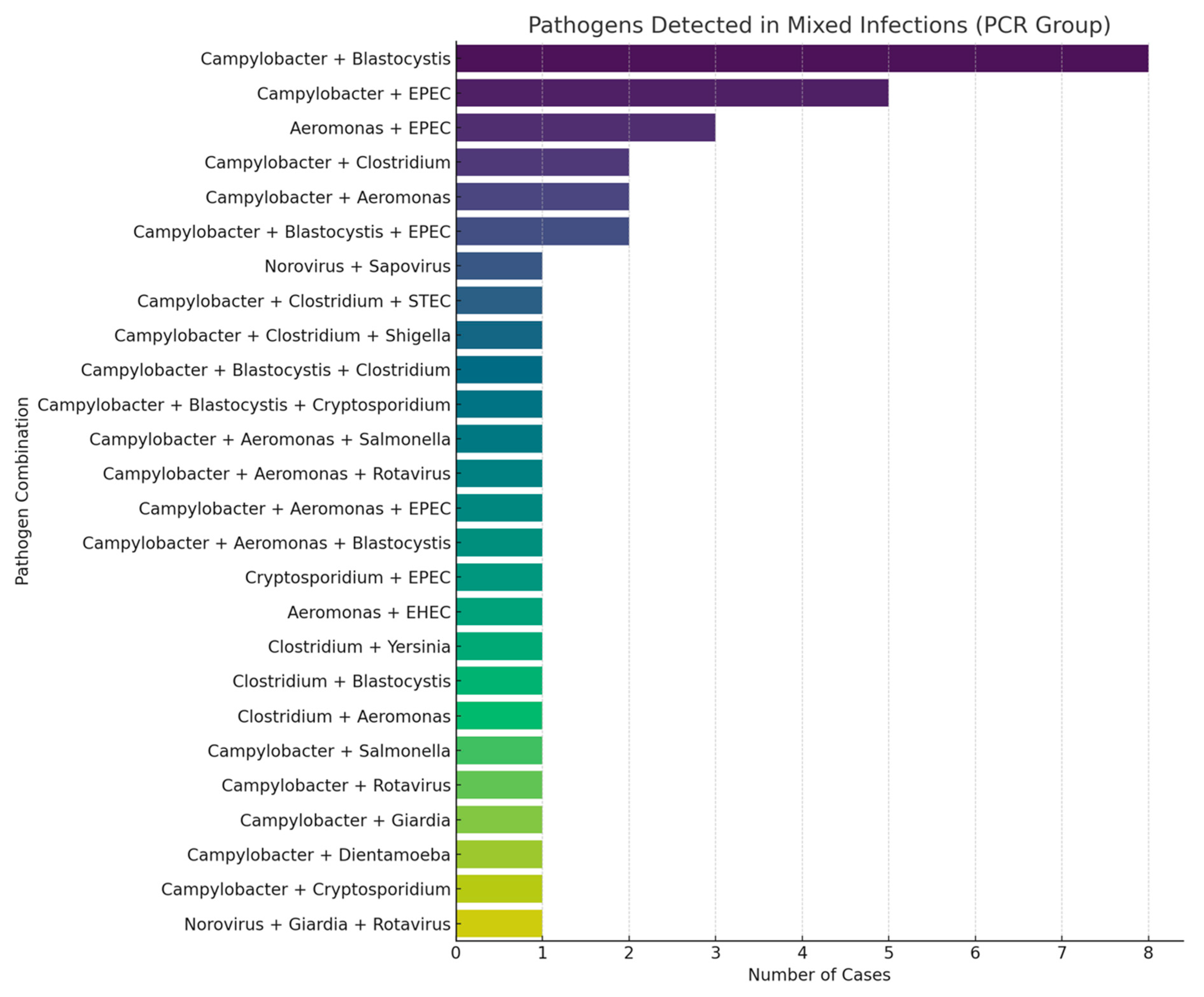 Microorganisms 13 02785 g003 Microorganisms 13 02785 g003