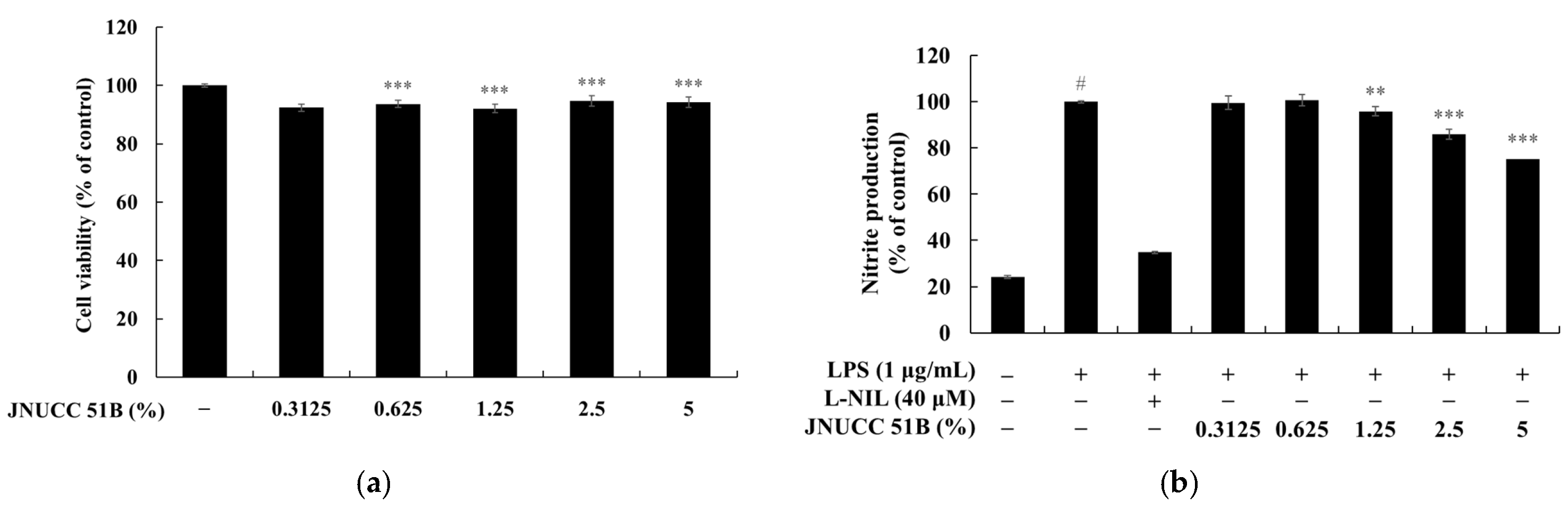 Microorganisms 13 02786 g002