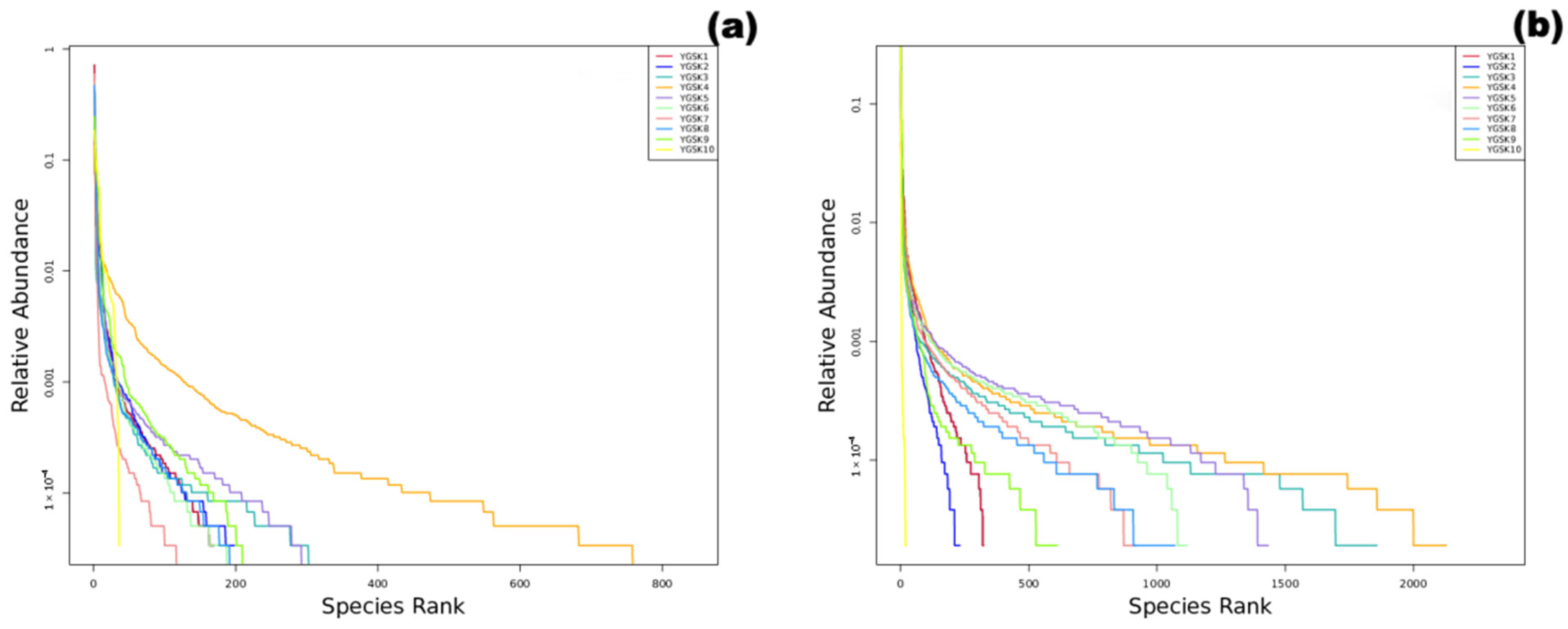 Microorganisms 13 02788 g002