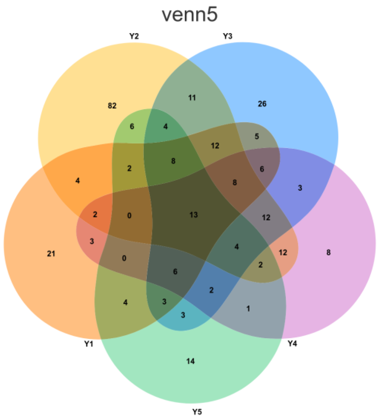 Microorganisms 13 02788 g004