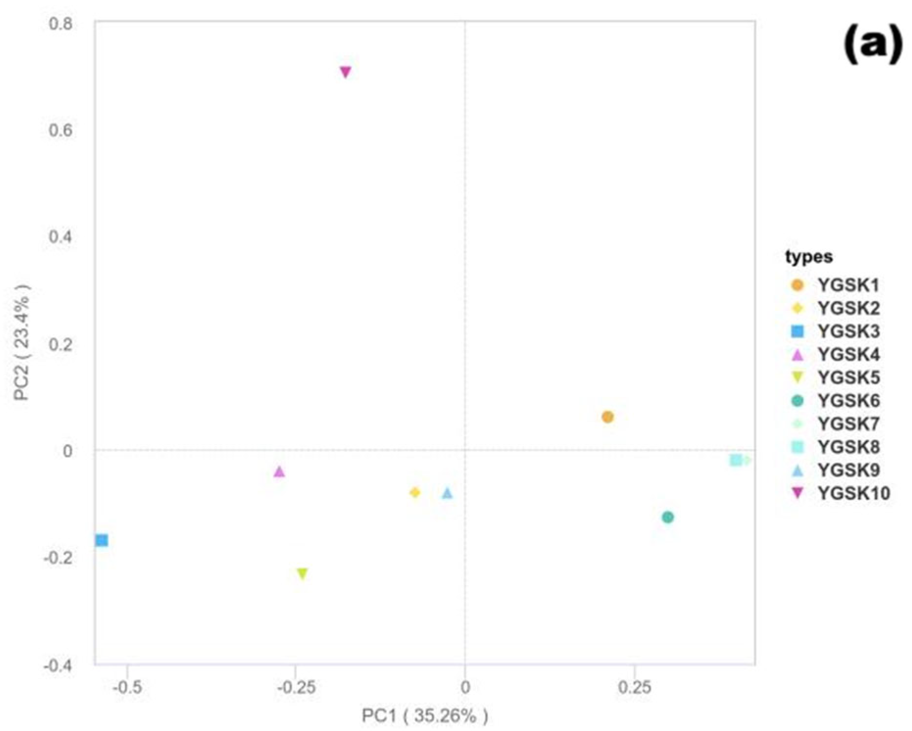 Microorganisms 13 02788 g005a