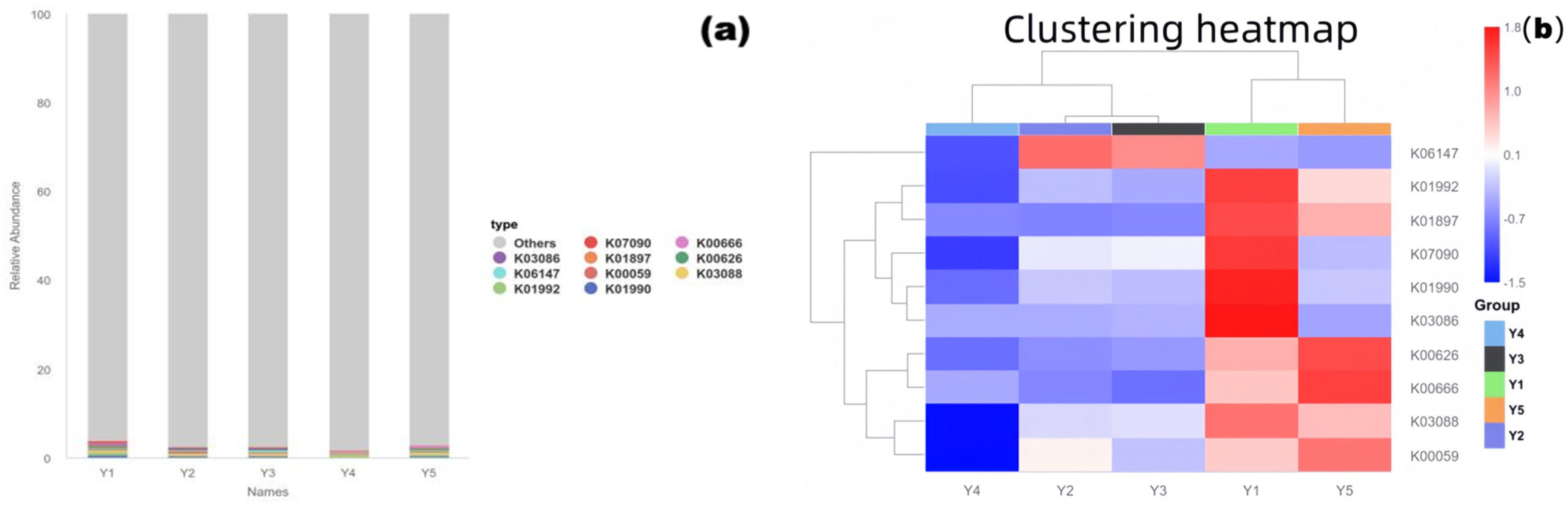 Microorganisms 13 02788 g006